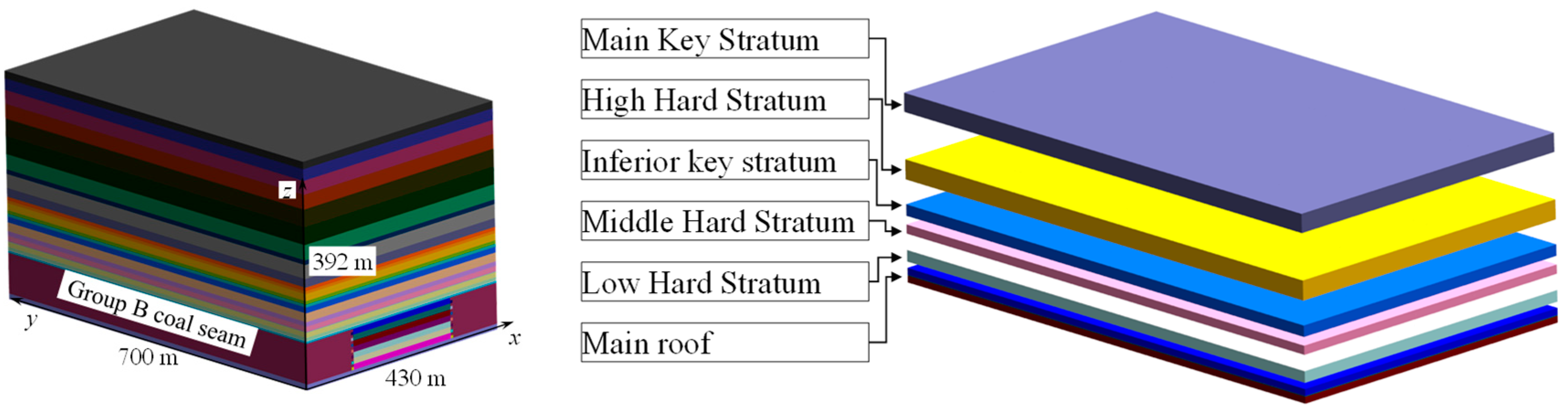 Processes 13 03603 g005