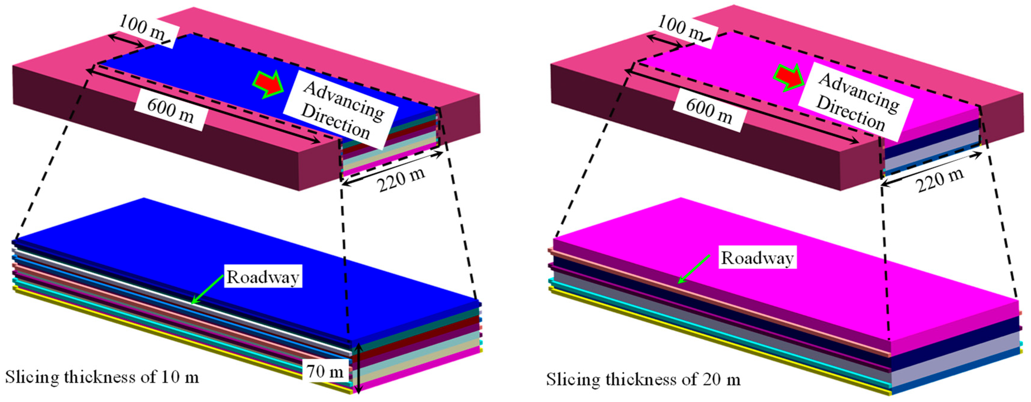Processes 13 03603 g006