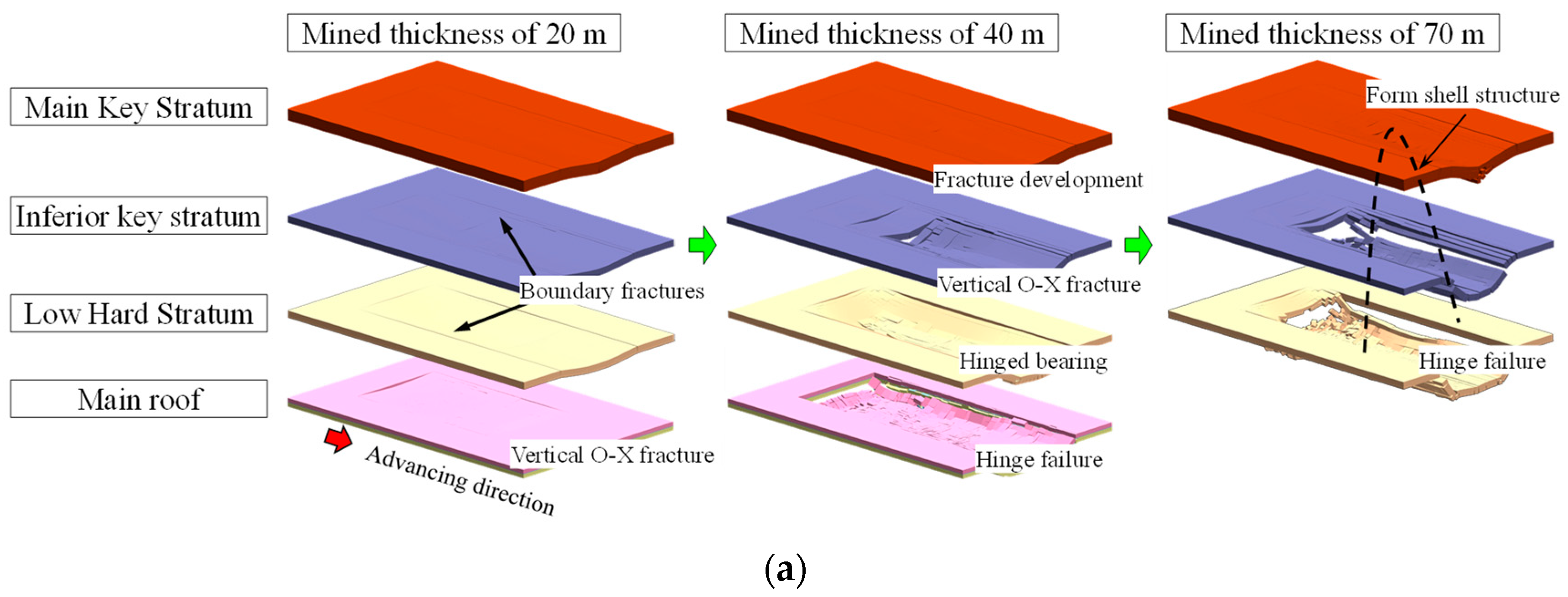 Processes 13 03603 g007a