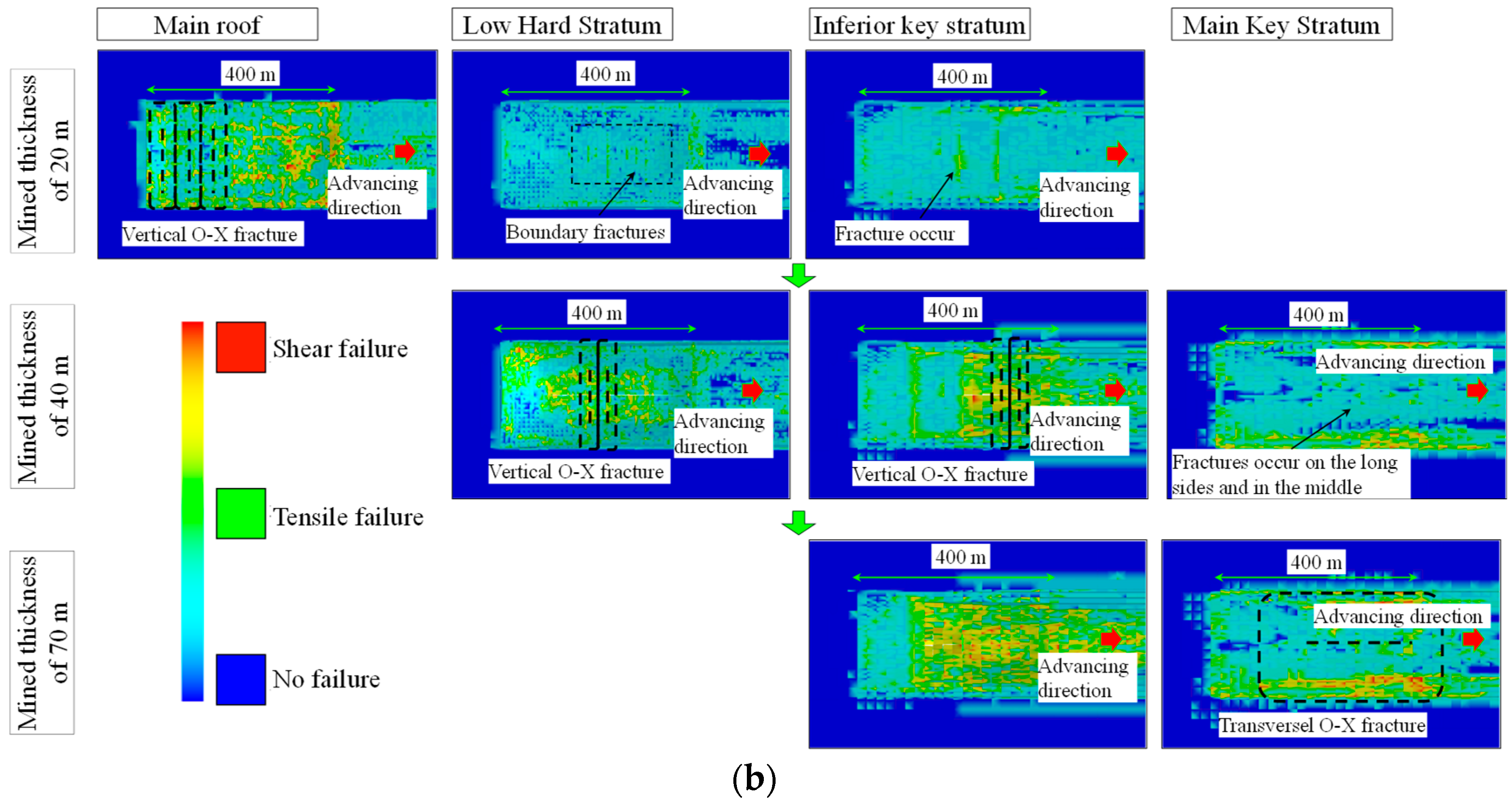 Processes 13 03603 g007b