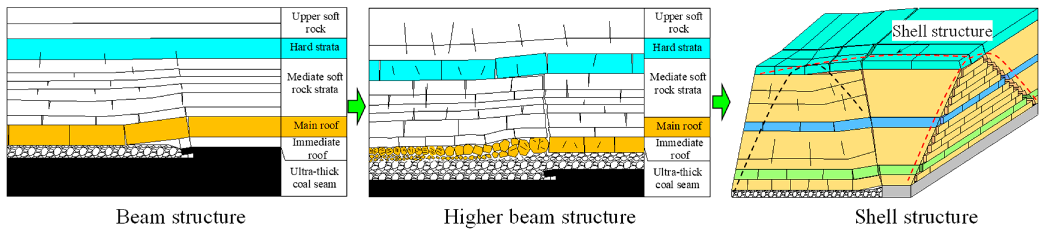 Processes 13 03603 g008