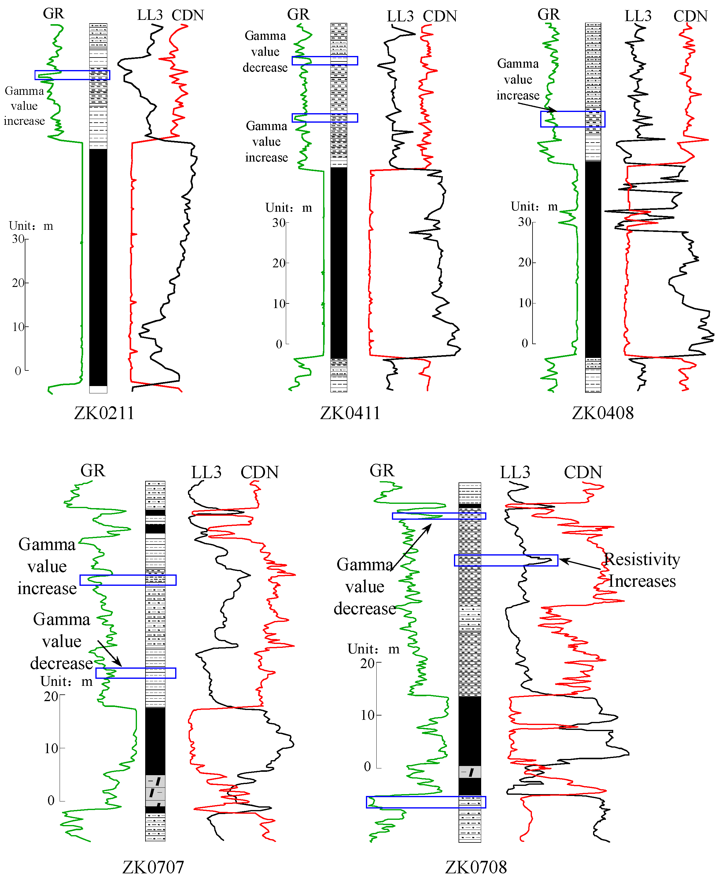 Processes 13 03603 g010