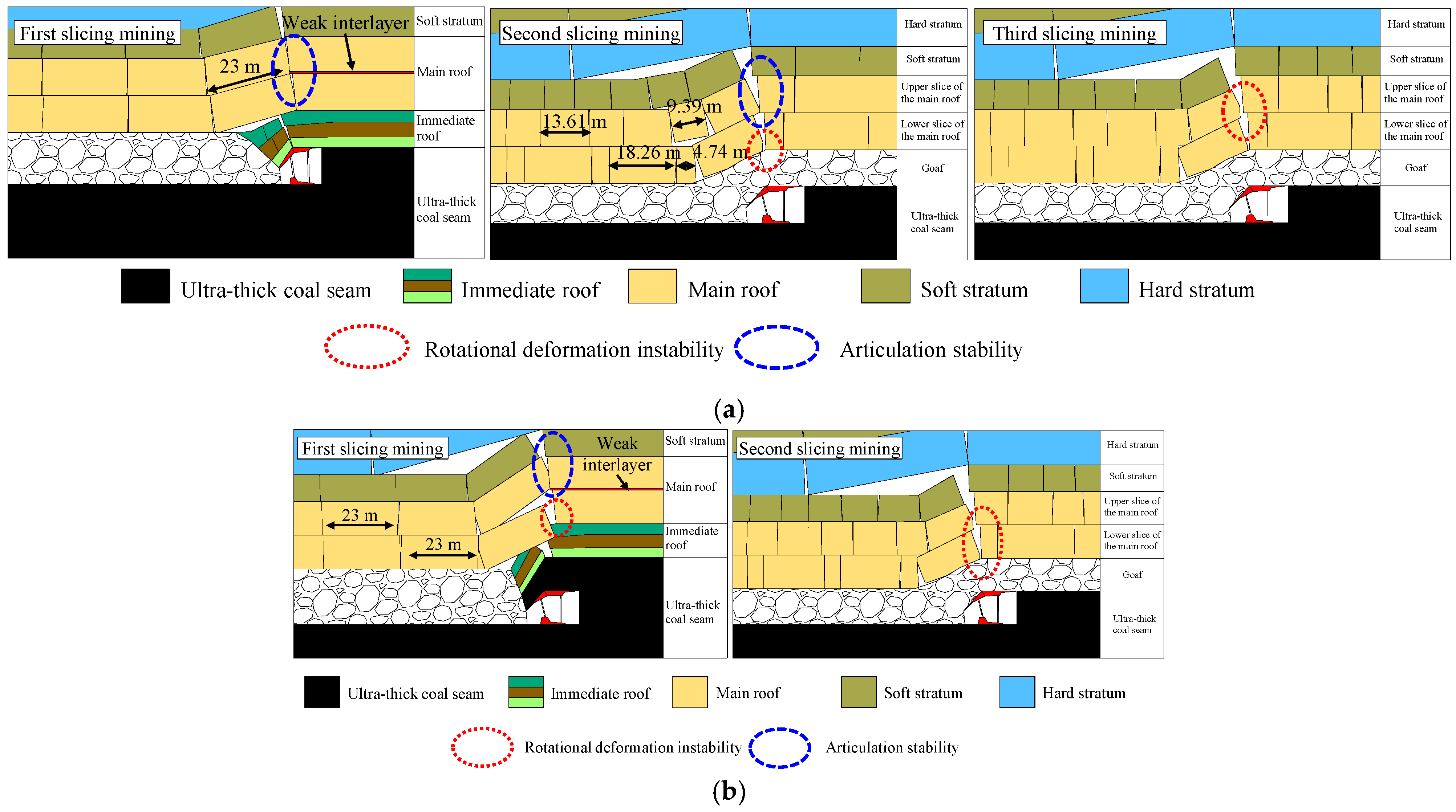 Processes 13 03603 g012
