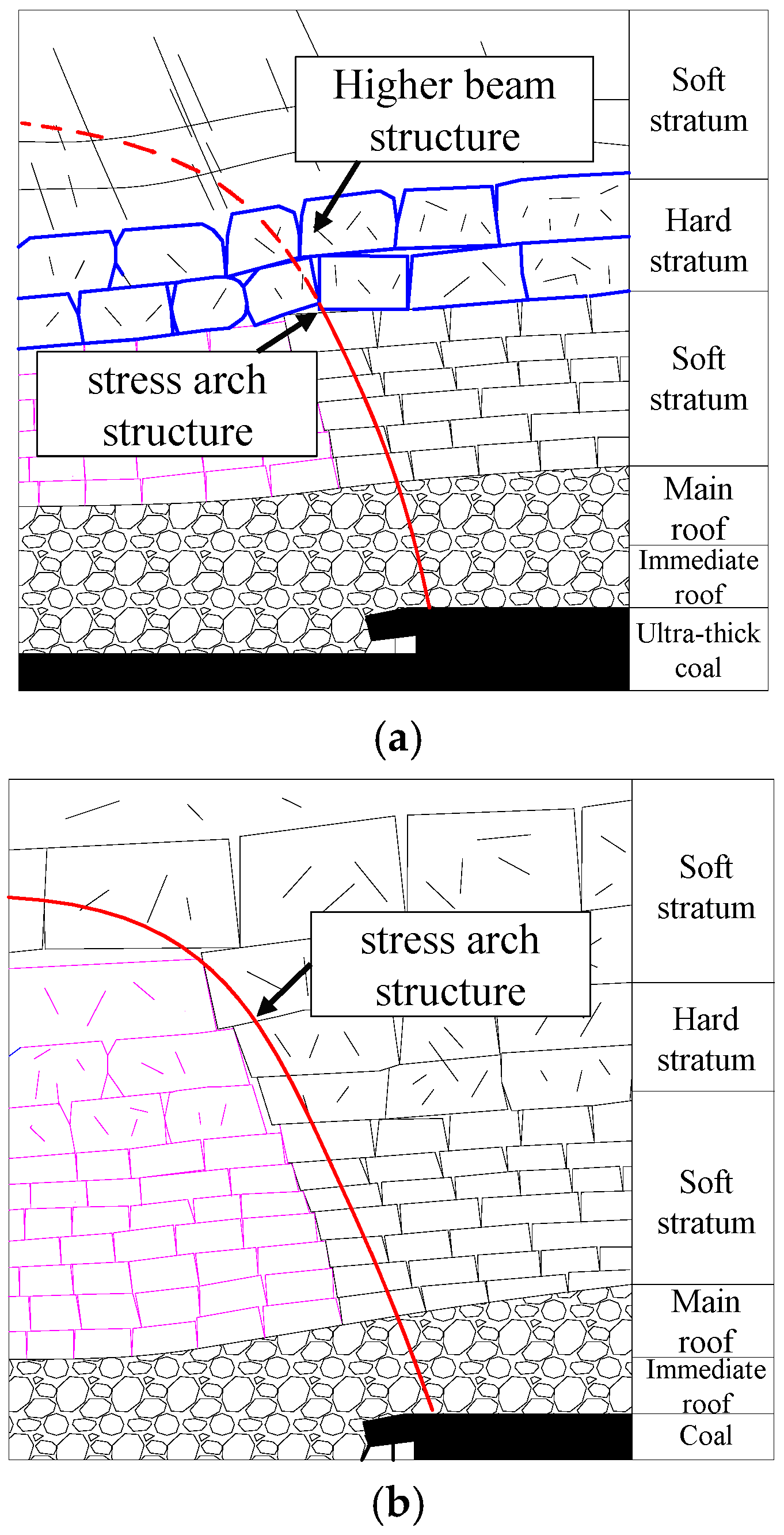Processes 13 03603 g013