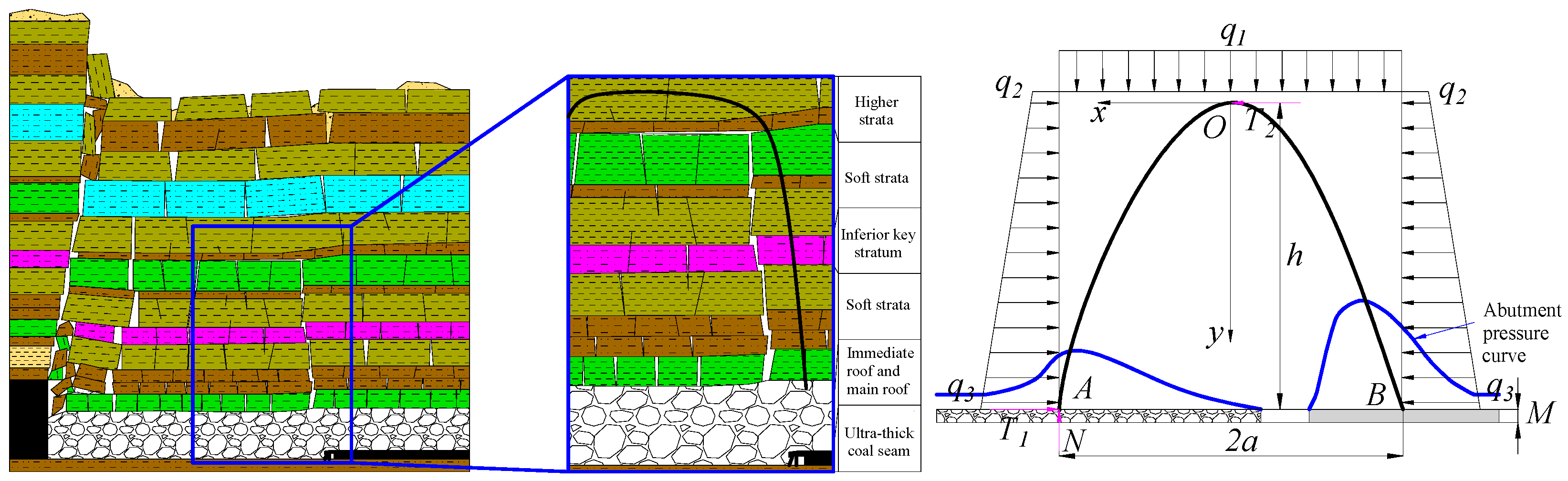 Processes 13 03603 g014