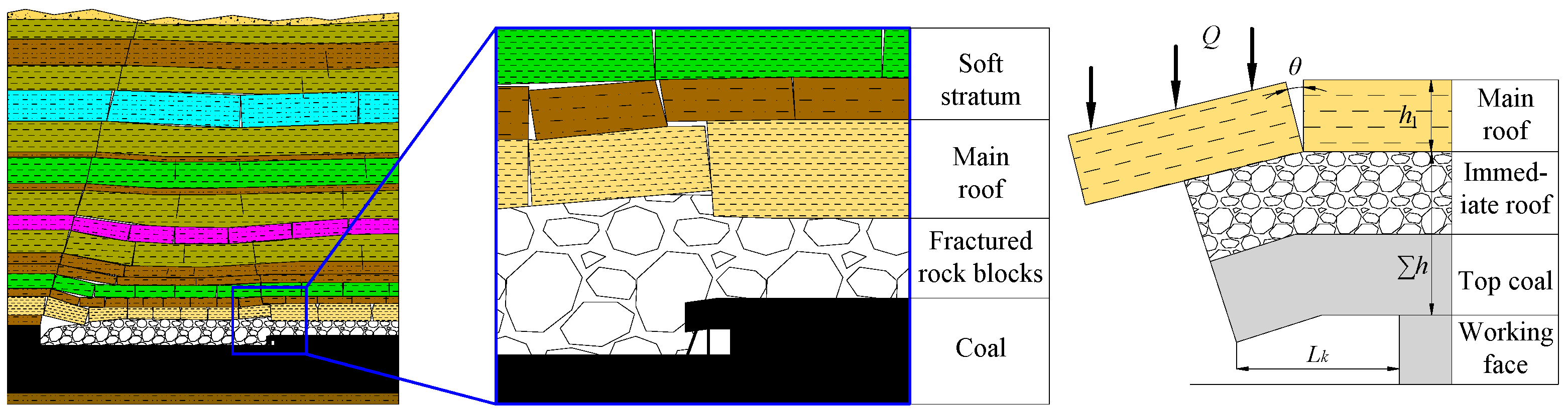 Processes 13 03603 g015