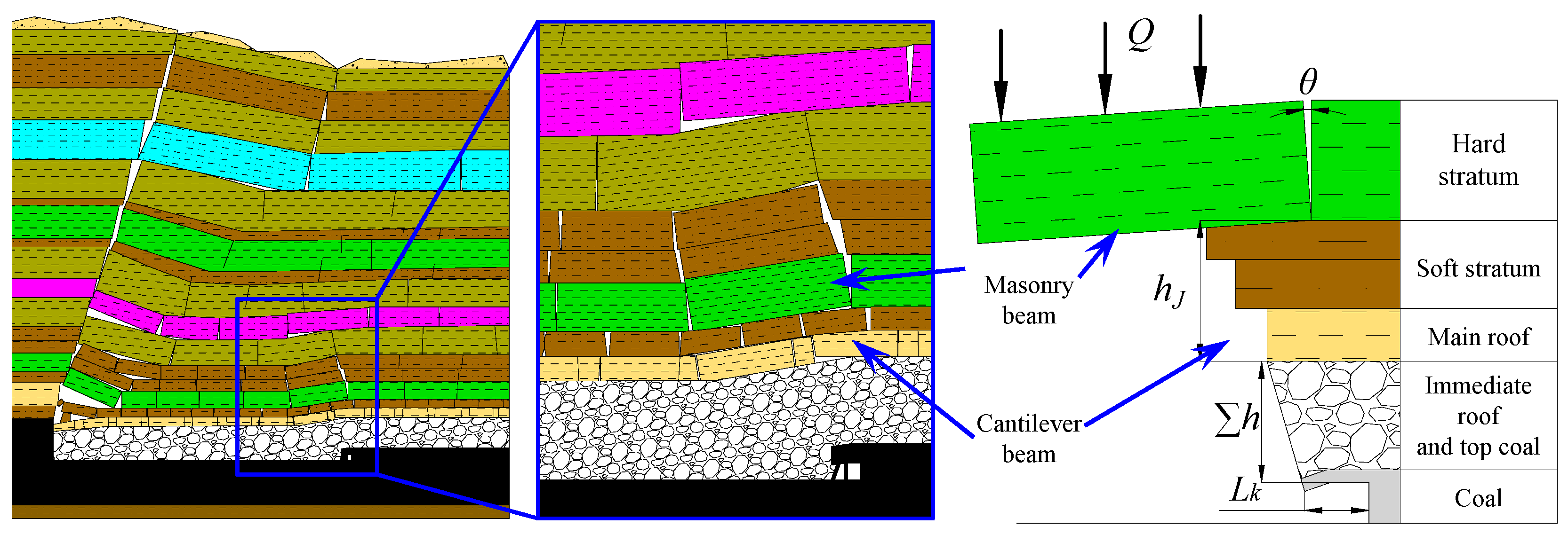 Processes 13 03603 g016
