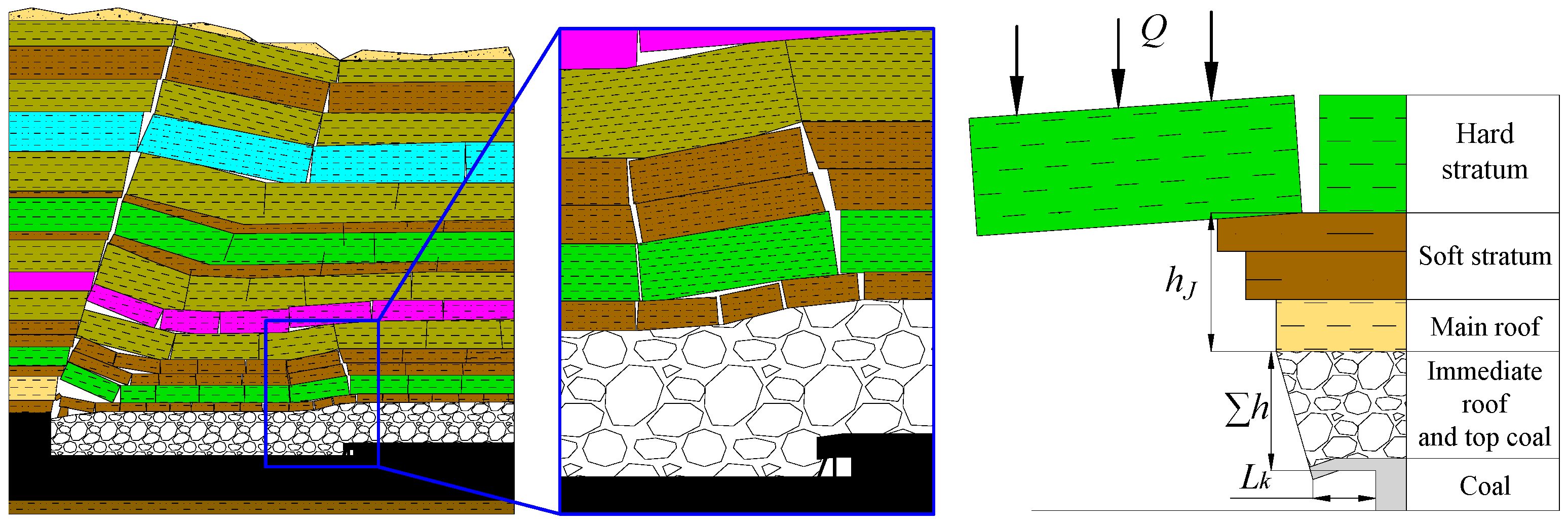 Processes 13 03603 g017