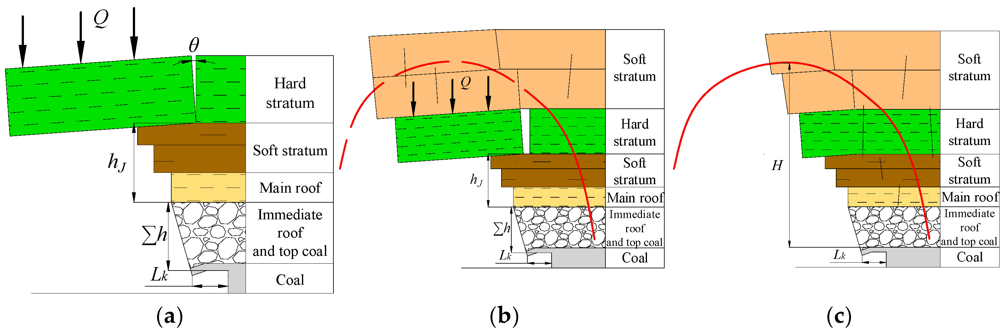 Processes 13 03603 g018