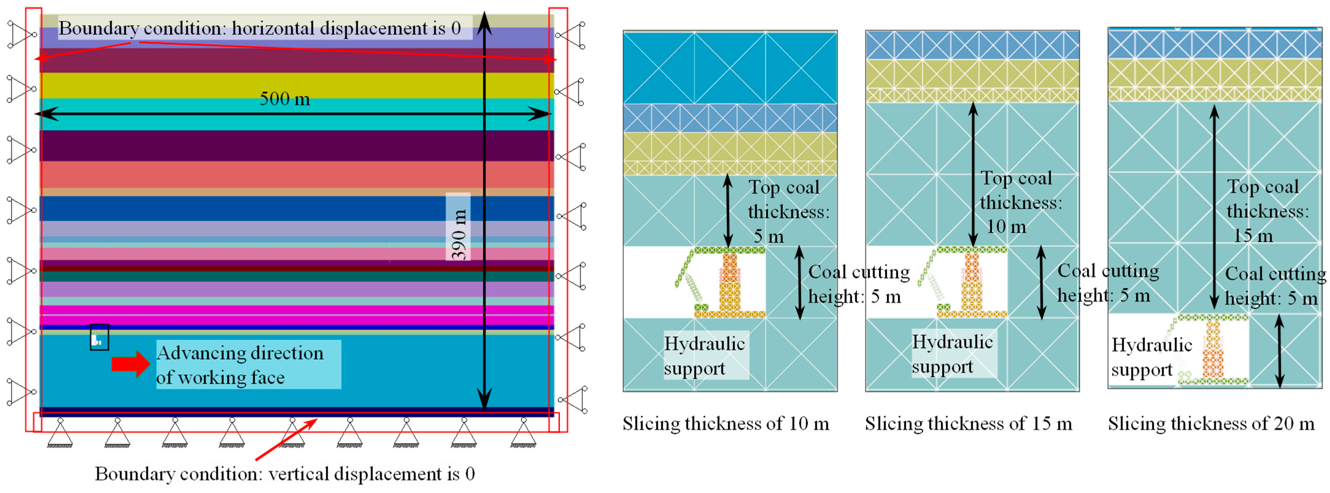 Processes 13 03603 g020