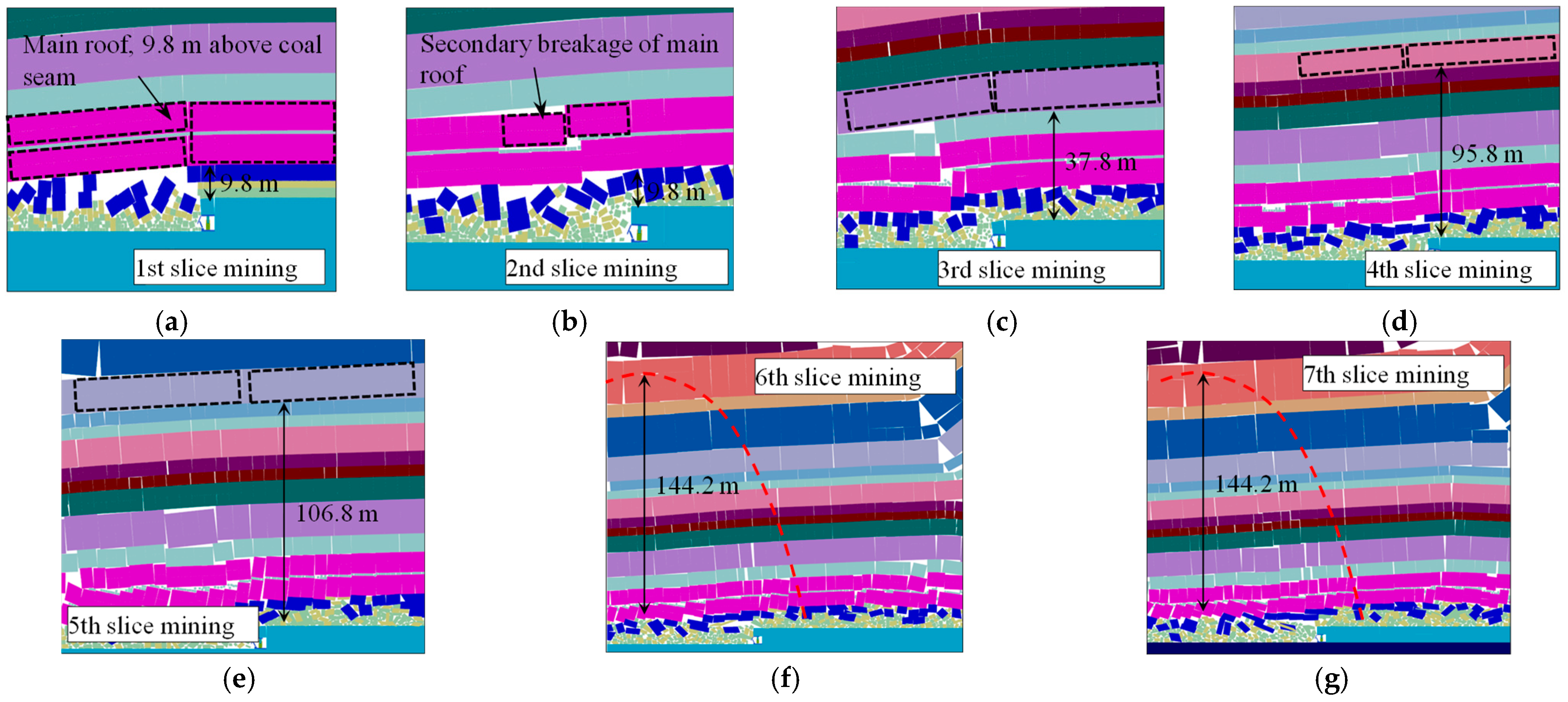 Processes 13 03603 g021