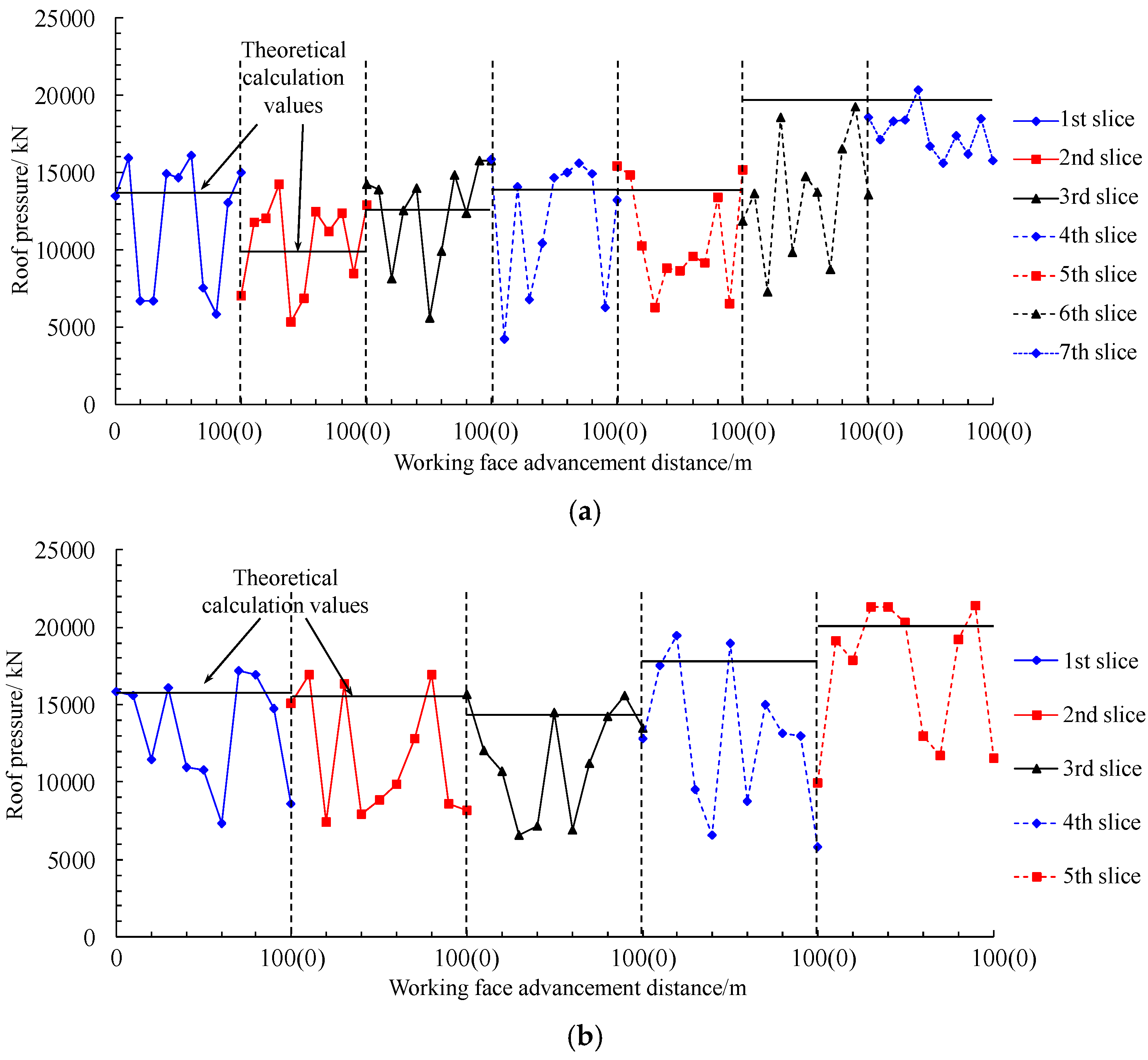 Processes 13 03603 g022a