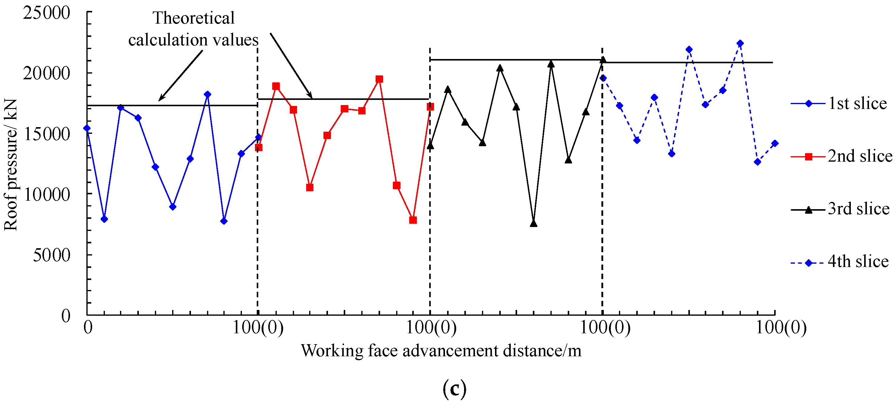 Processes 13 03603 g022b