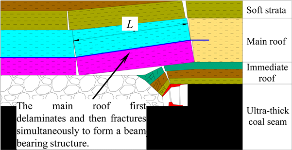 Processes 13 03603 i002