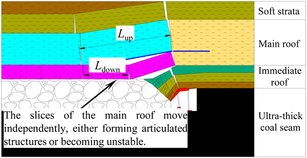 Processes 13 03603 i004