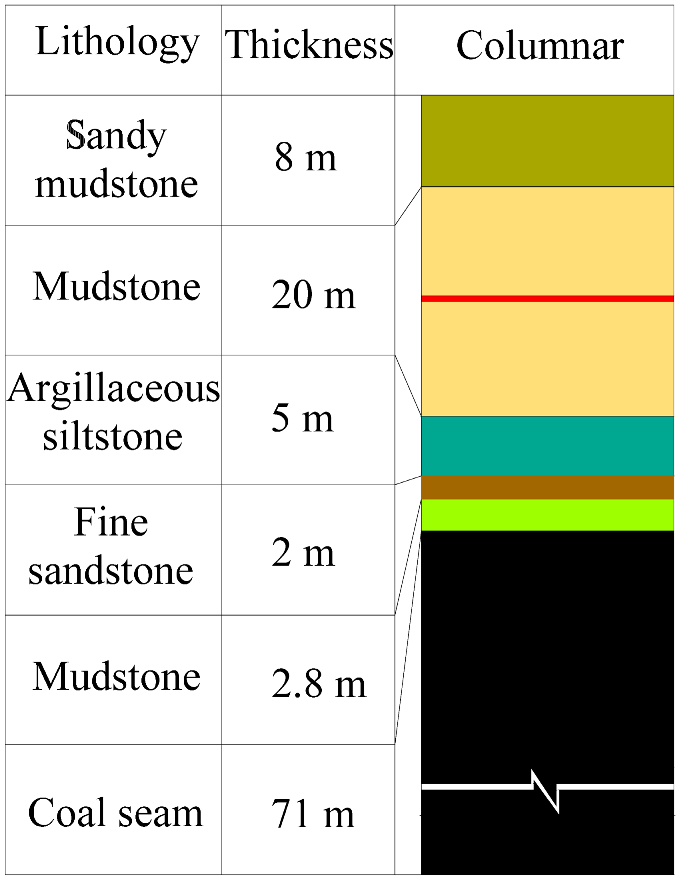 Processes 13 03603 i005