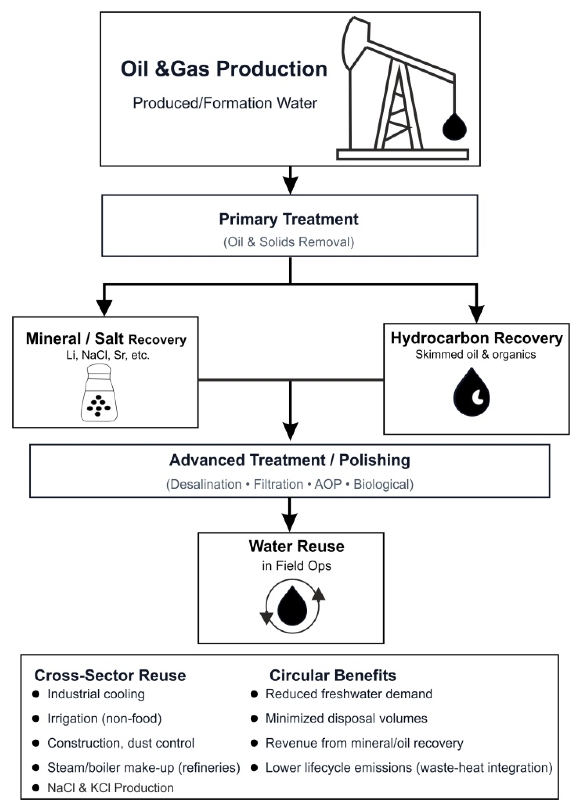 Processes 13 03604 g001