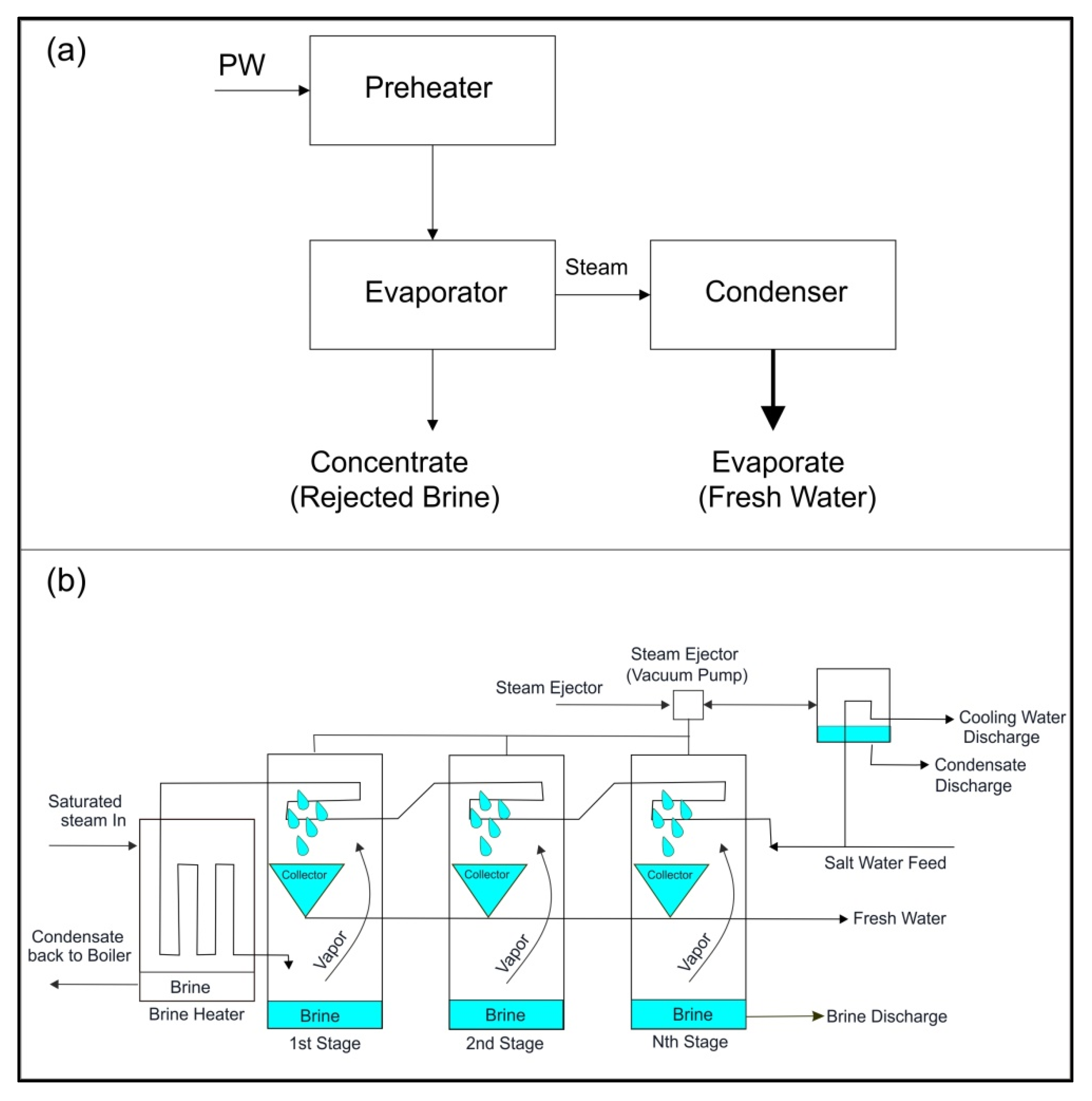 Processes 13 03604 g002