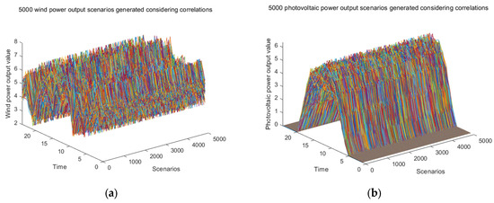Processes 13 03606 g0a1a