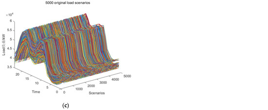 Processes 13 03606 g0a1b