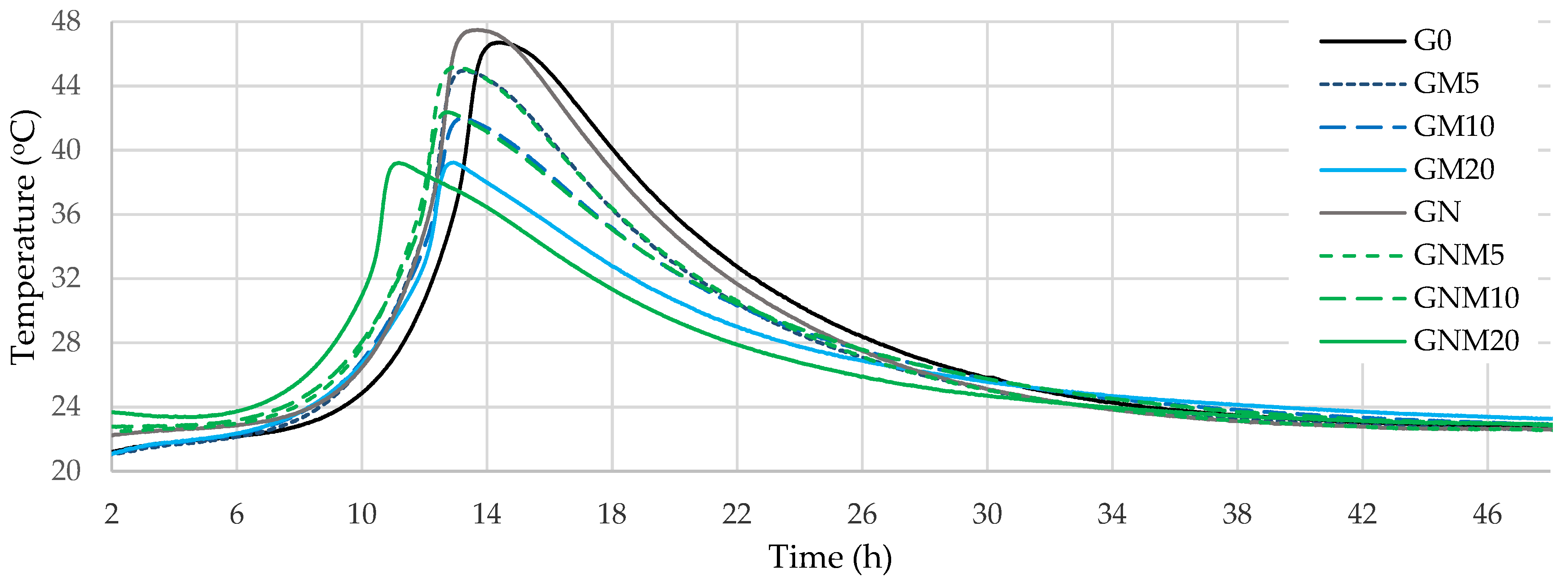 Processes 13 03614 g001