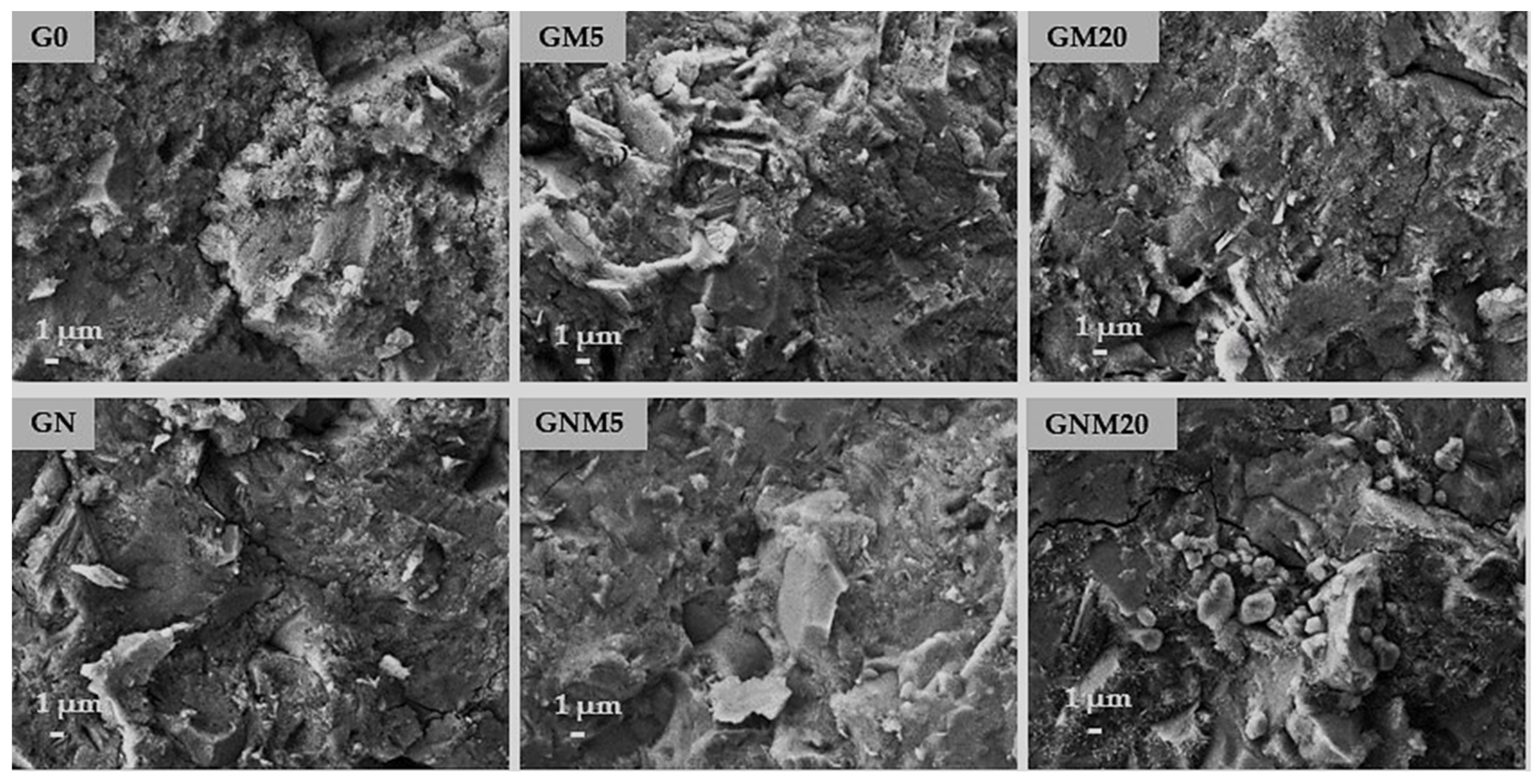 Processes 13 03614 g006