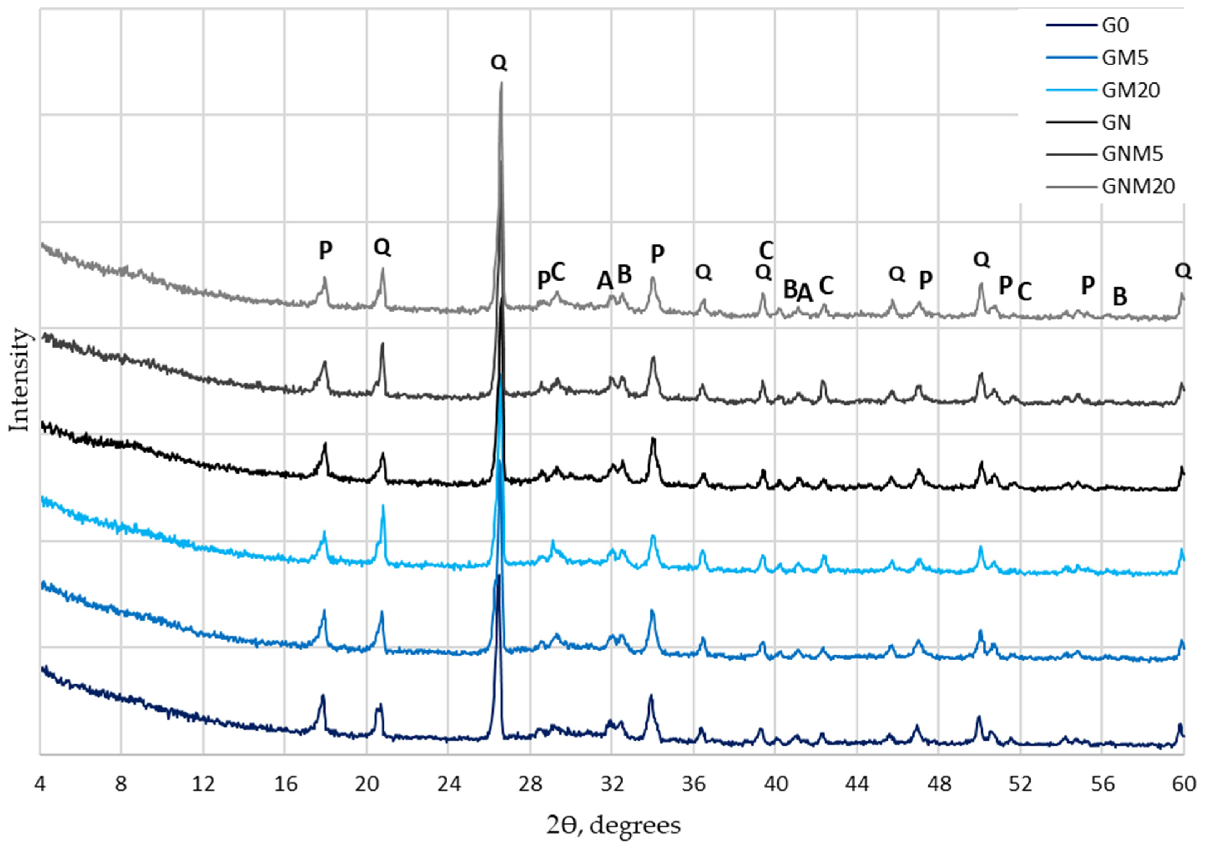 Processes 13 03614 g007