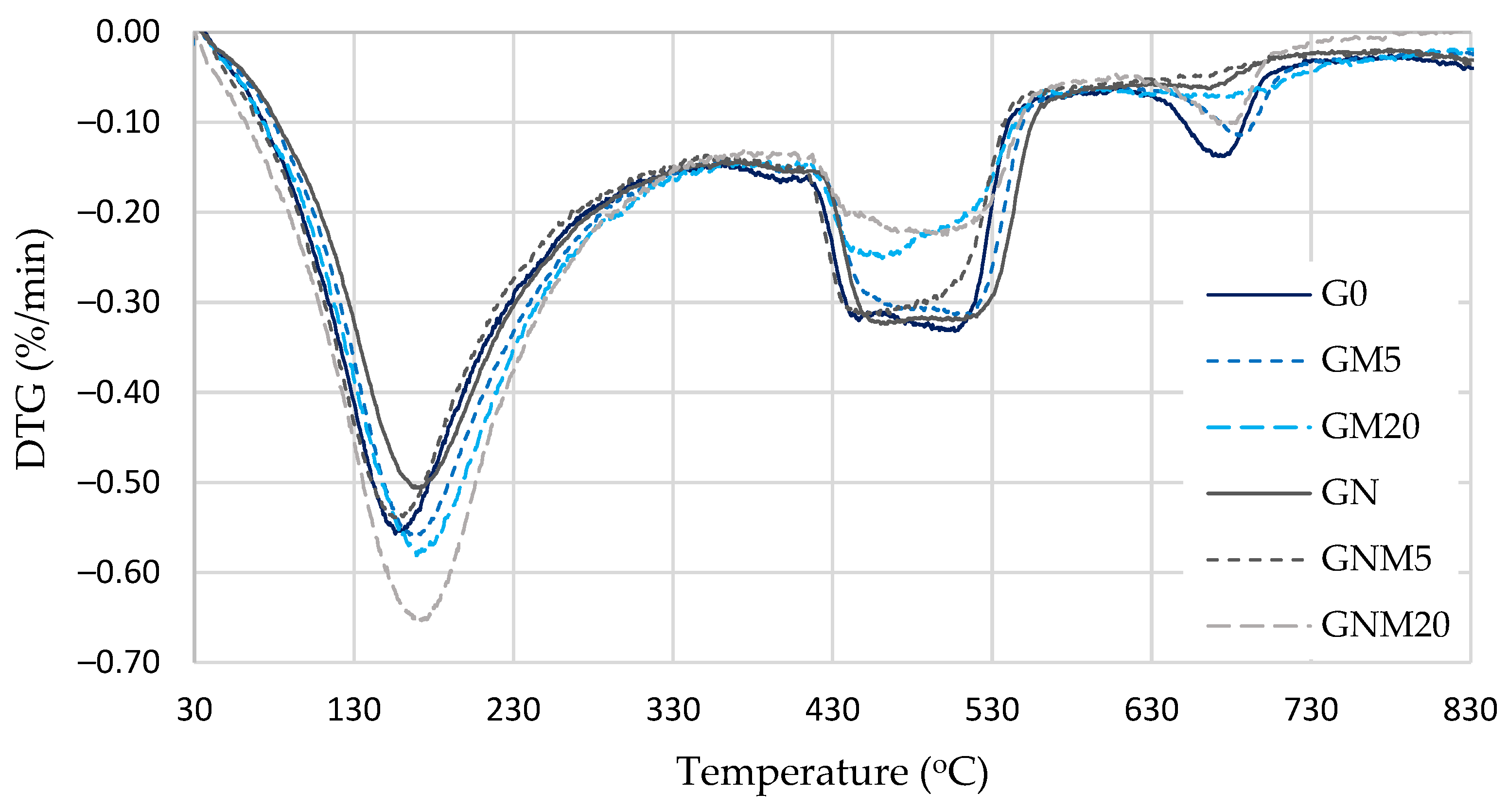Processes 13 03614 g008