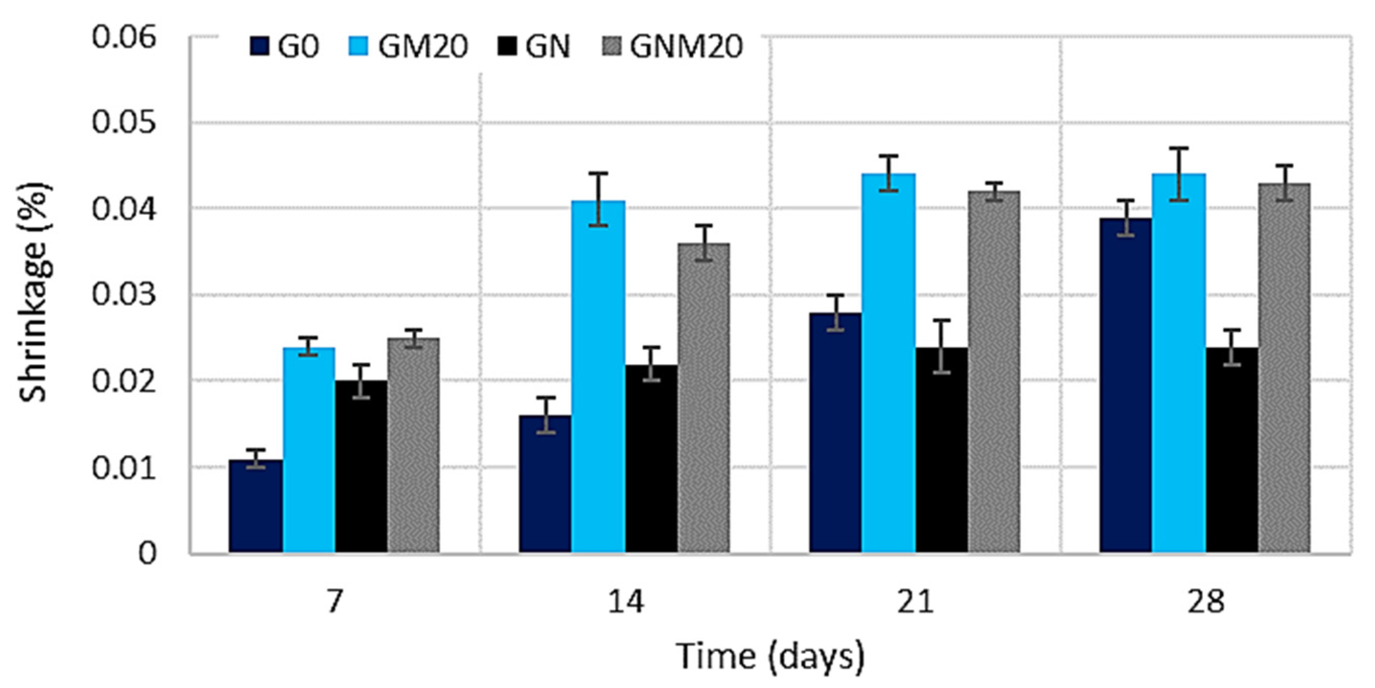 Processes 13 03614 g009