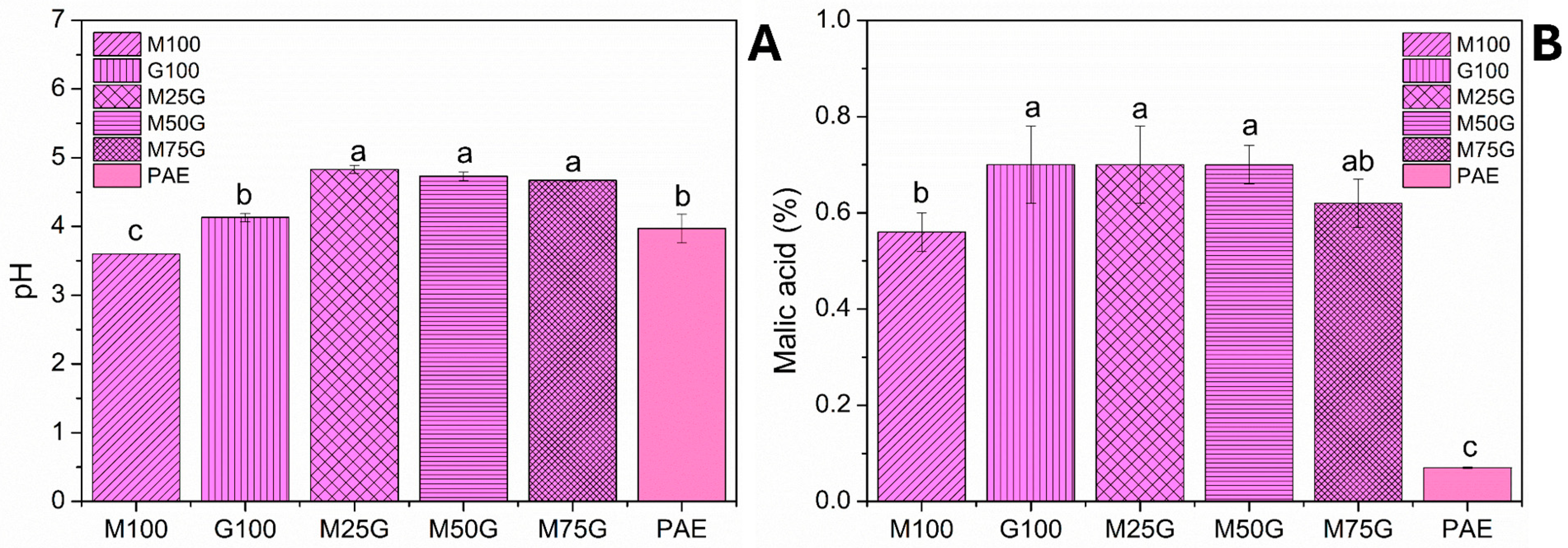 Processes 13 03628 g002 Processes 13 03628 g002