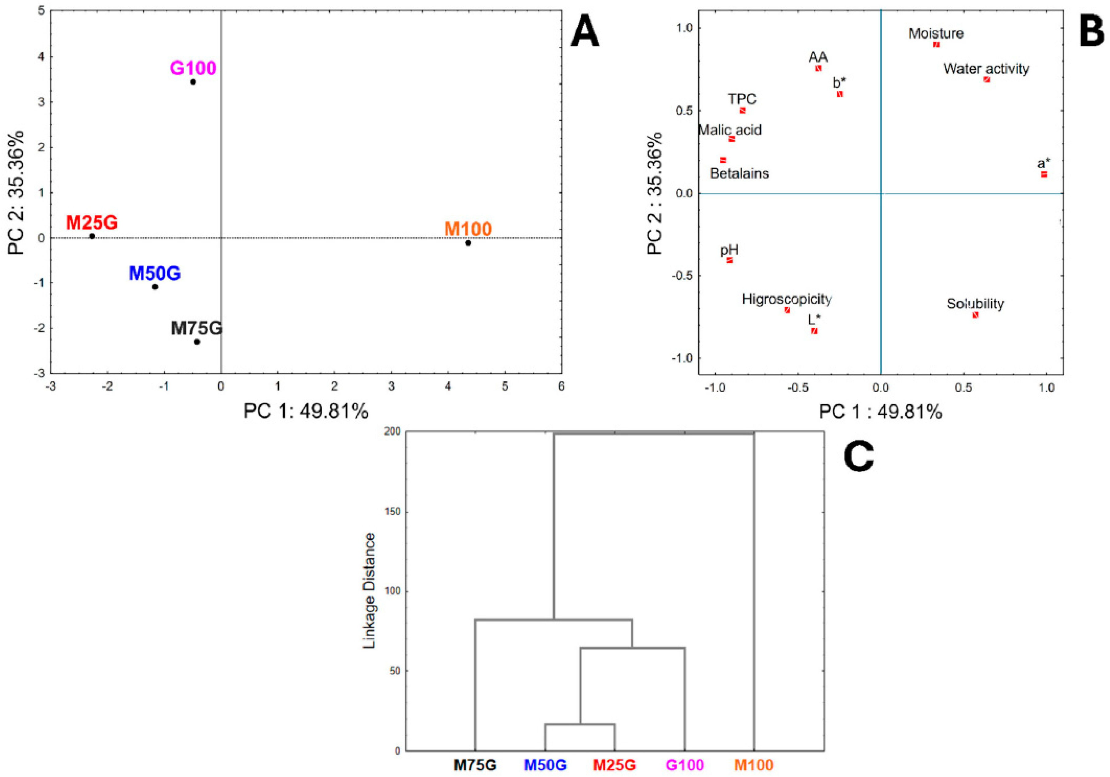 Processes 13 03628 g004 Processes 13 03628 g004