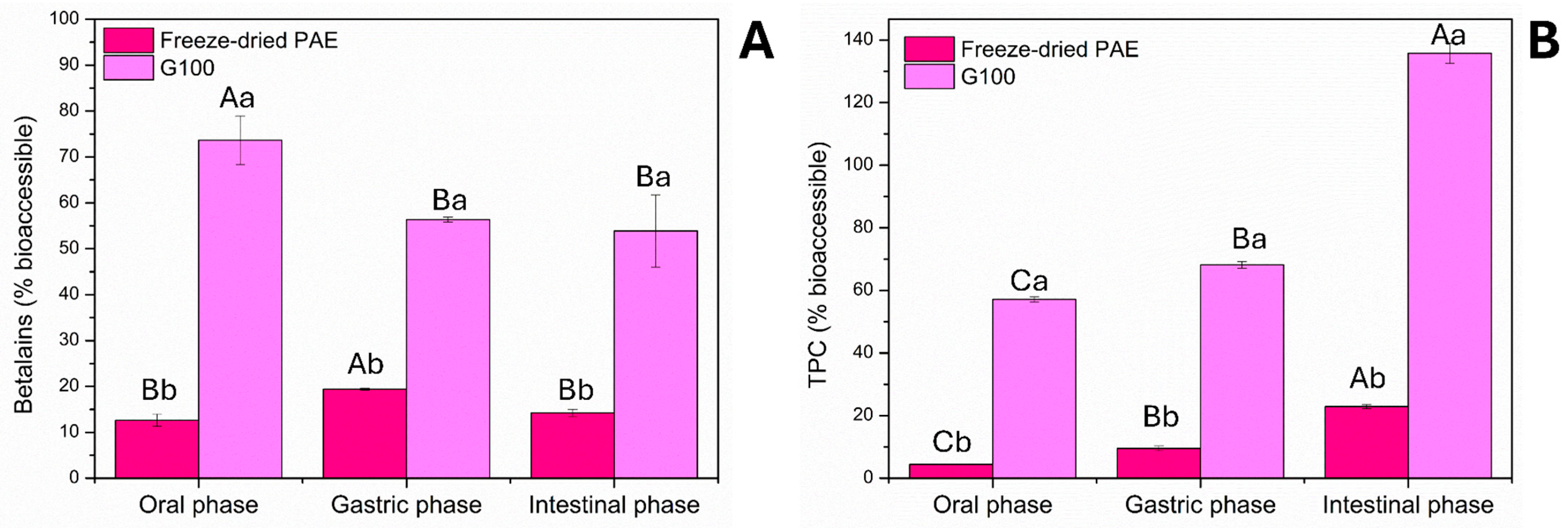 Processes 13 03628 g005 Processes 13 03628 g005