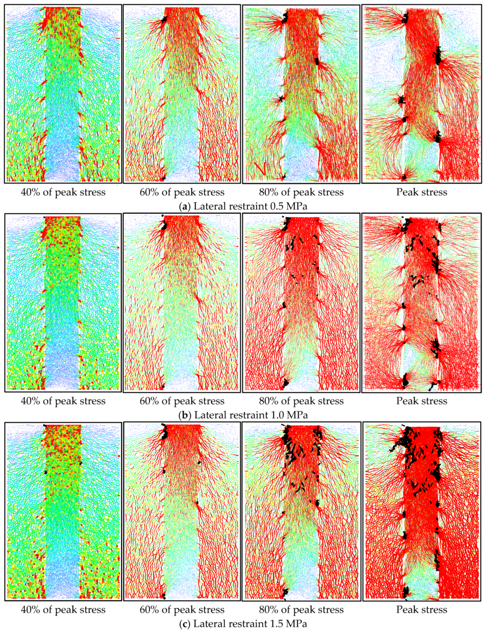 Processes 13 03631 g007 Processes 13 03631 g007