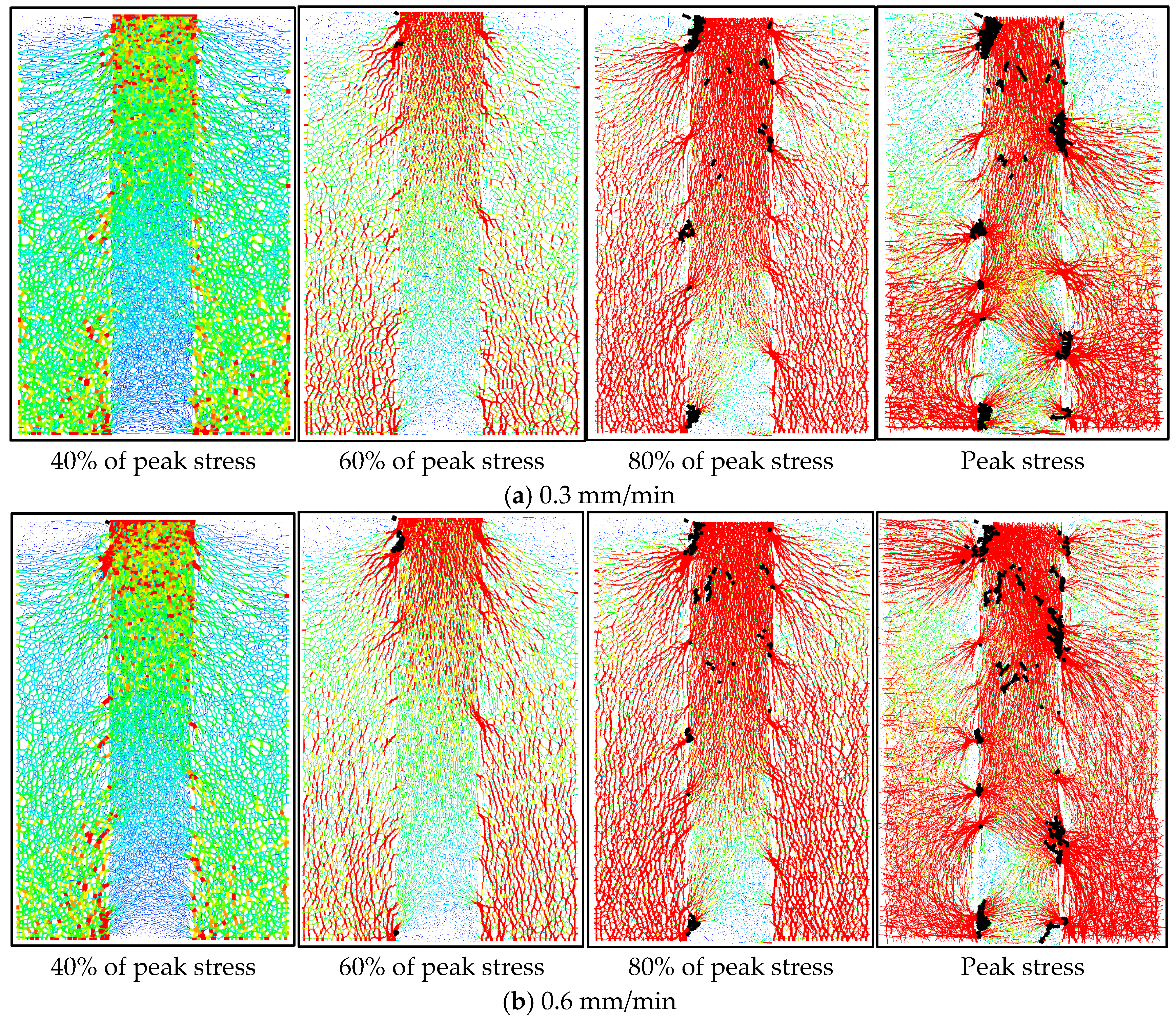 Processes 13 03631 g012a Processes 13 03631 g012a