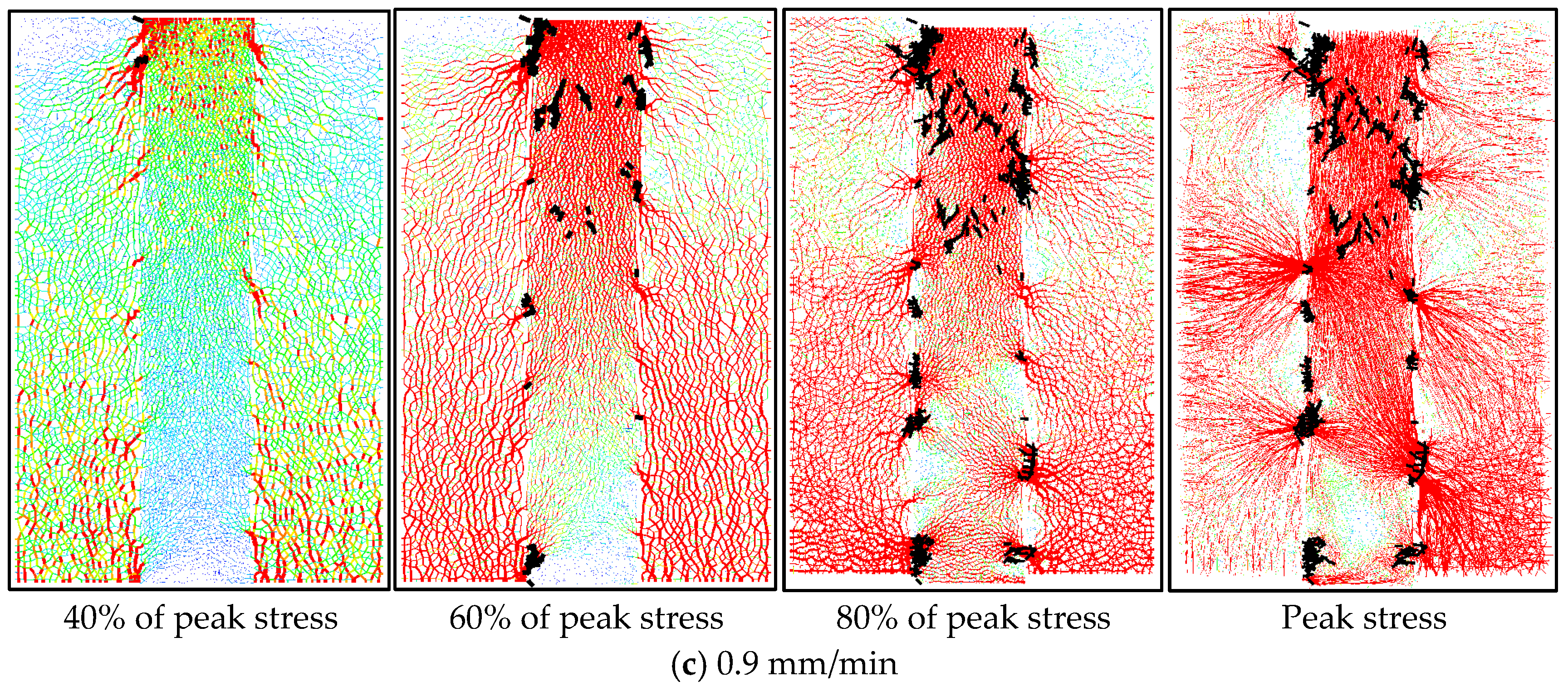 Processes 13 03631 g012b Processes 13 03631 g012b