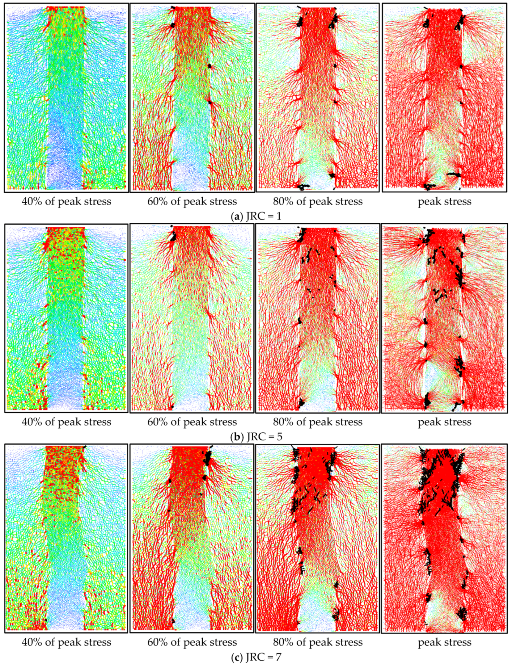 Processes 13 03631 g017 Processes 13 03631 g017