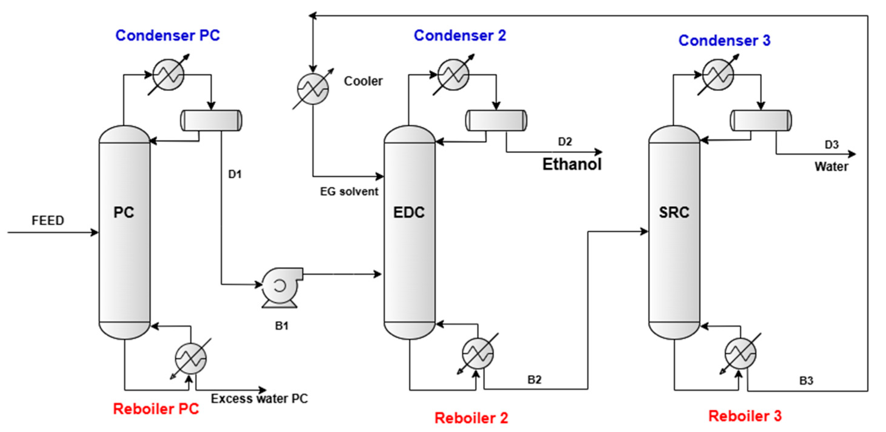 Processes 13 03634 g002 Processes 13 03634 g002