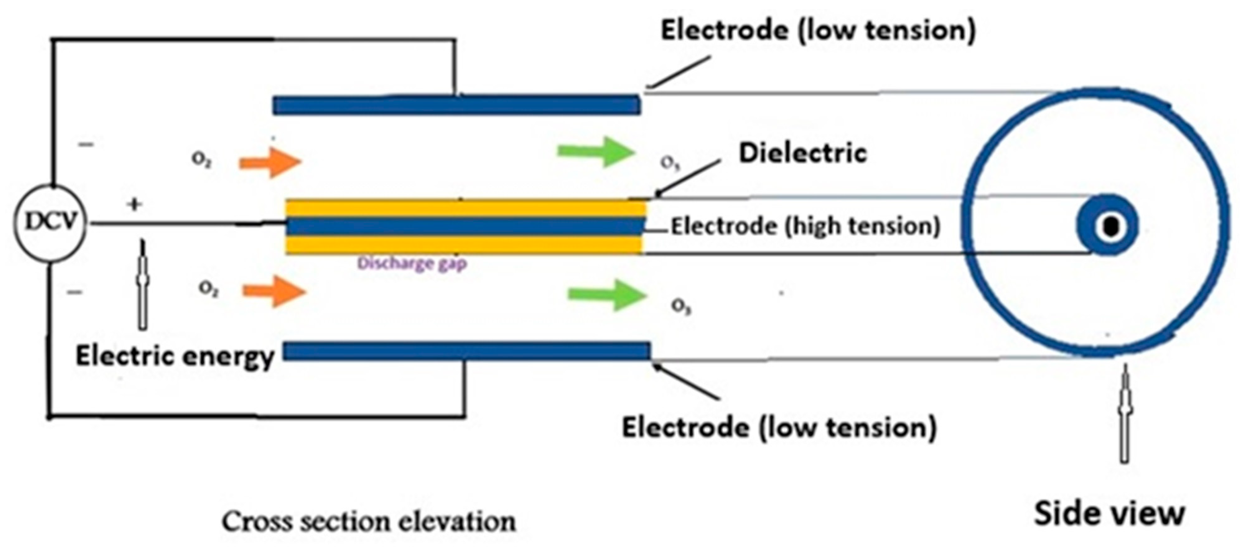 Processes 13 03637 g001