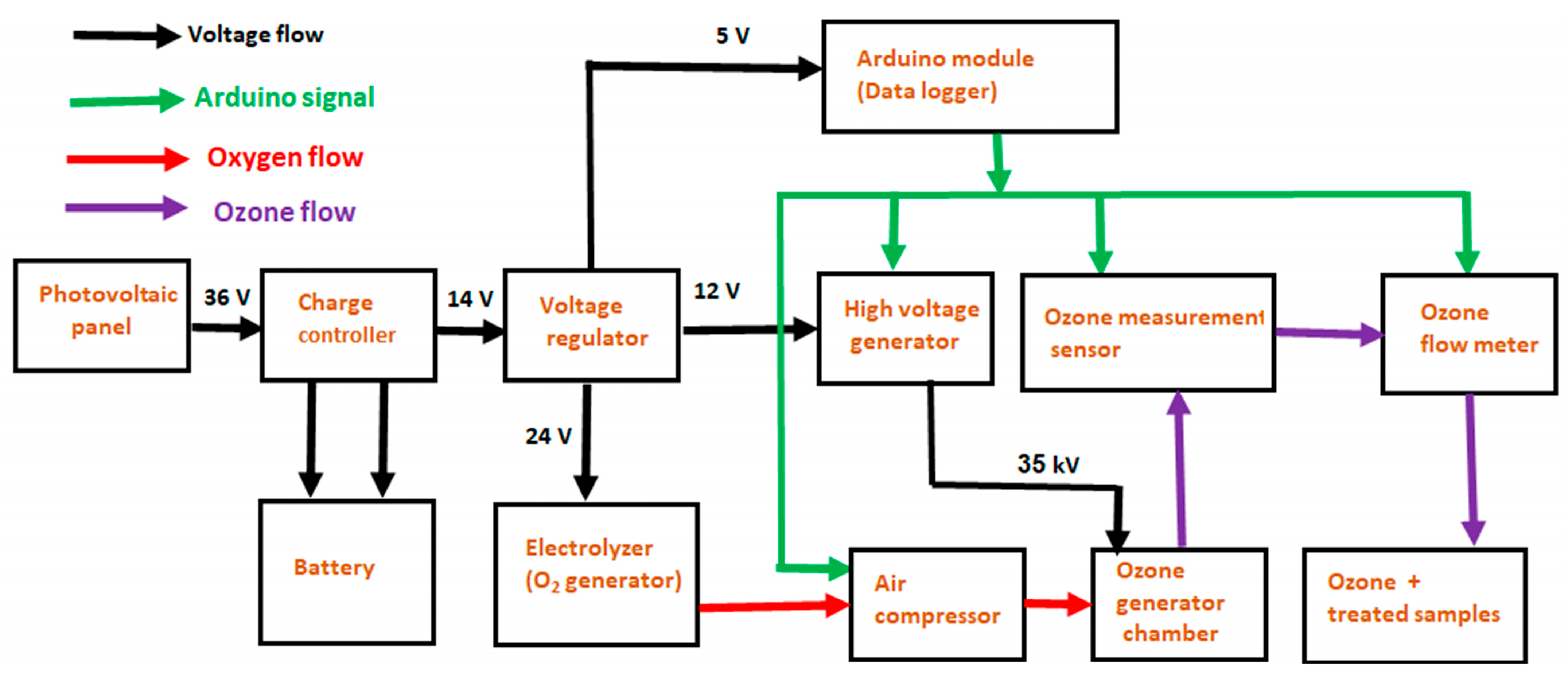 Processes 13 03637 g003