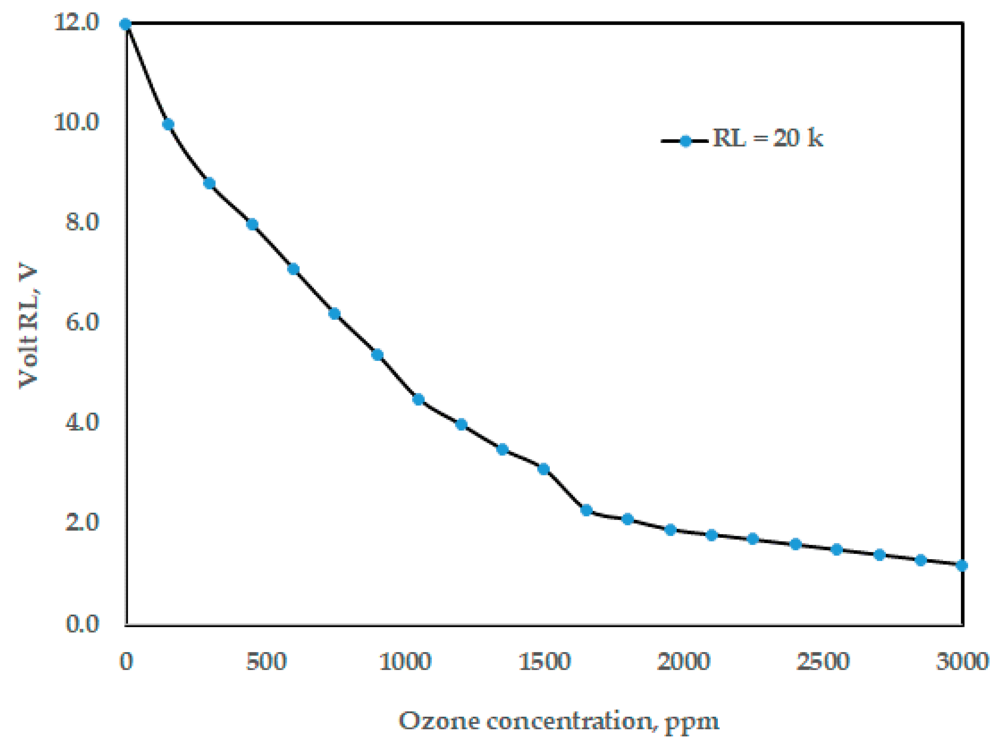 Processes 13 03637 g006