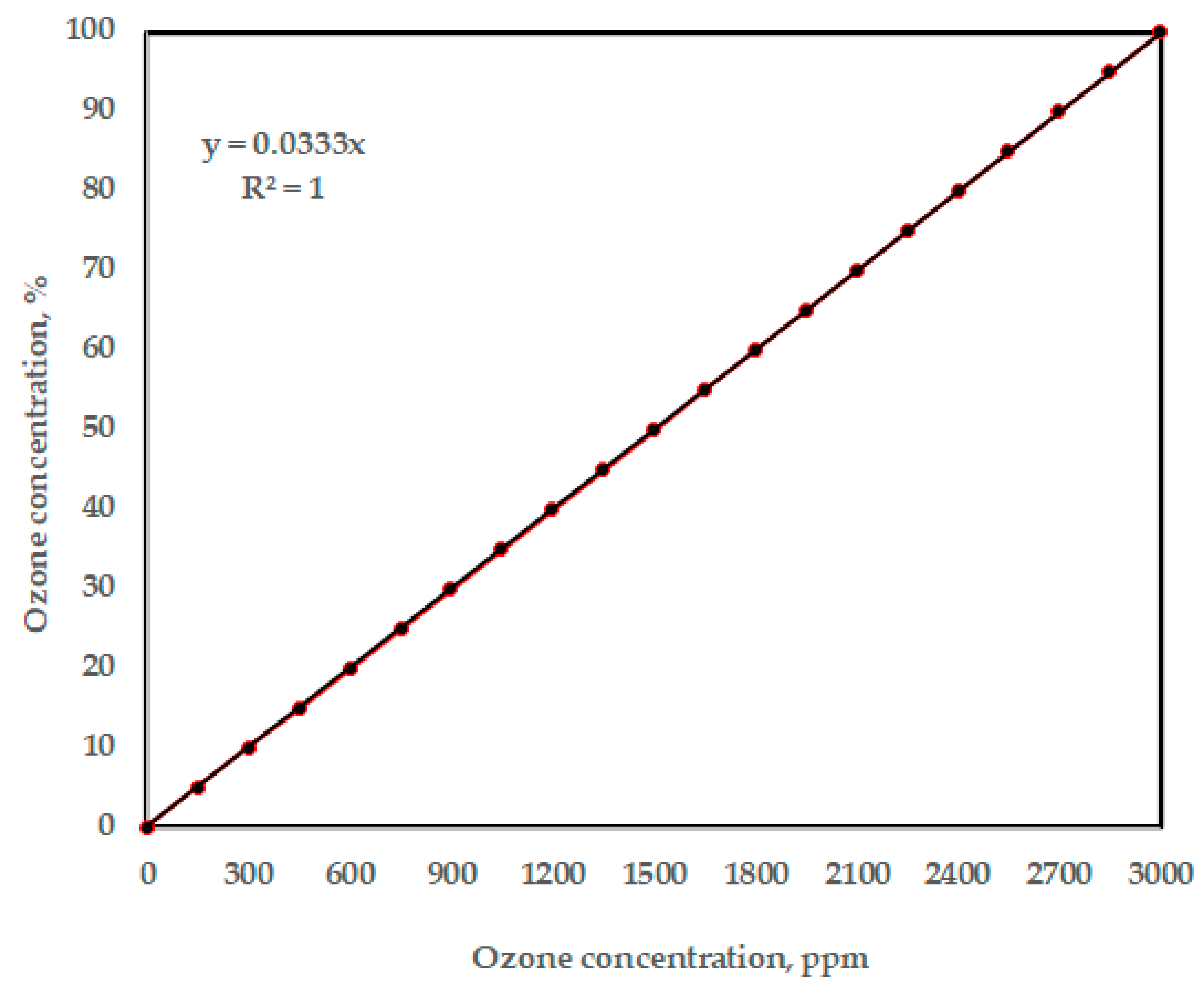 Processes 13 03637 g007