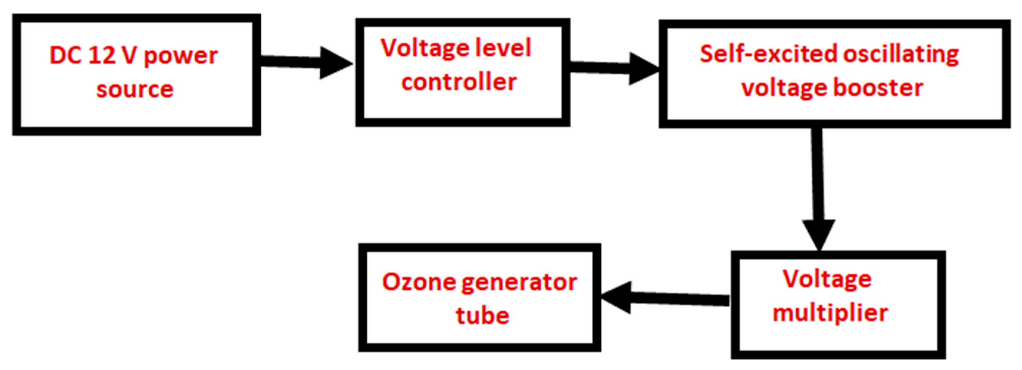 Processes 13 03637 g008