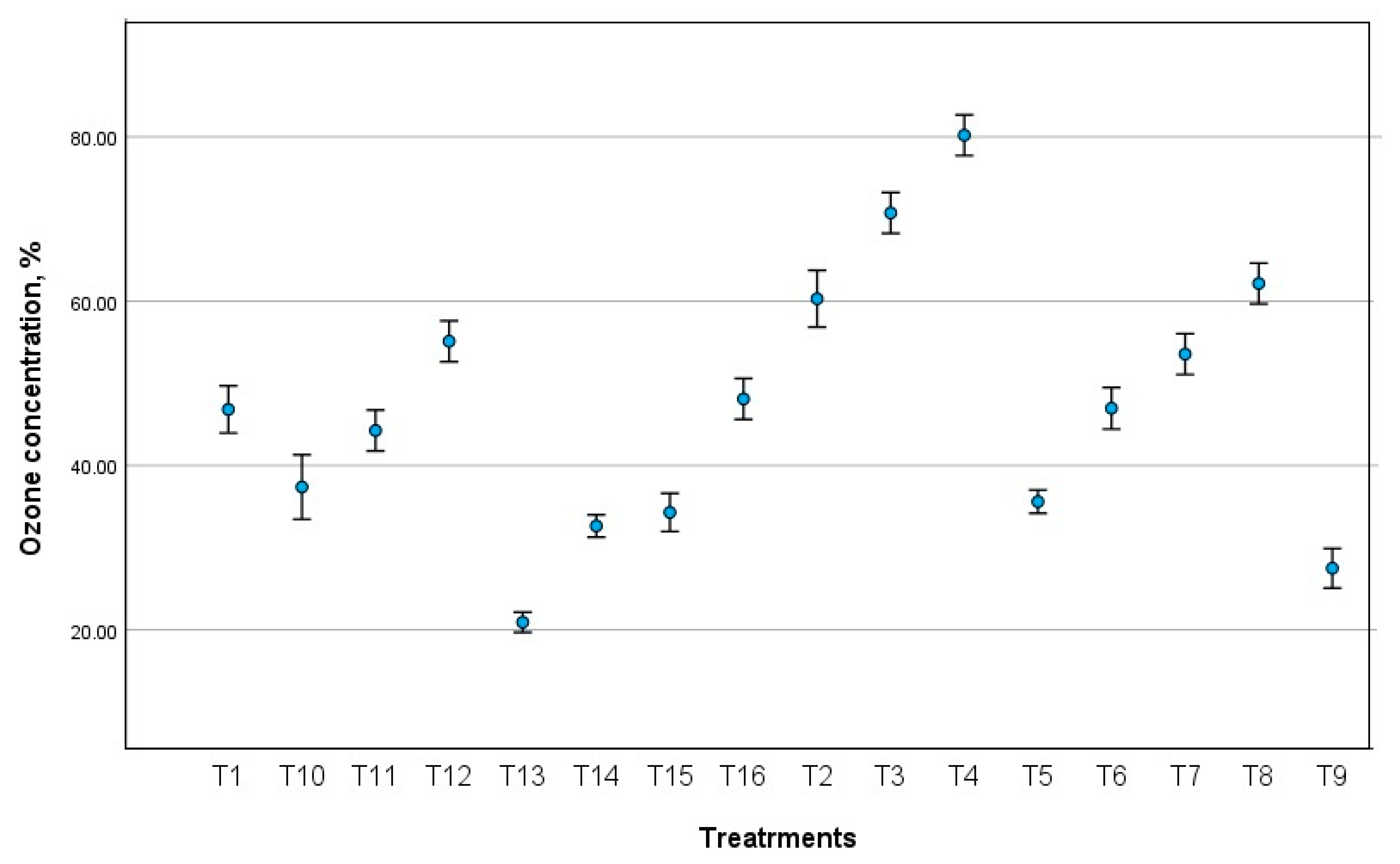 Processes 13 03637 g010