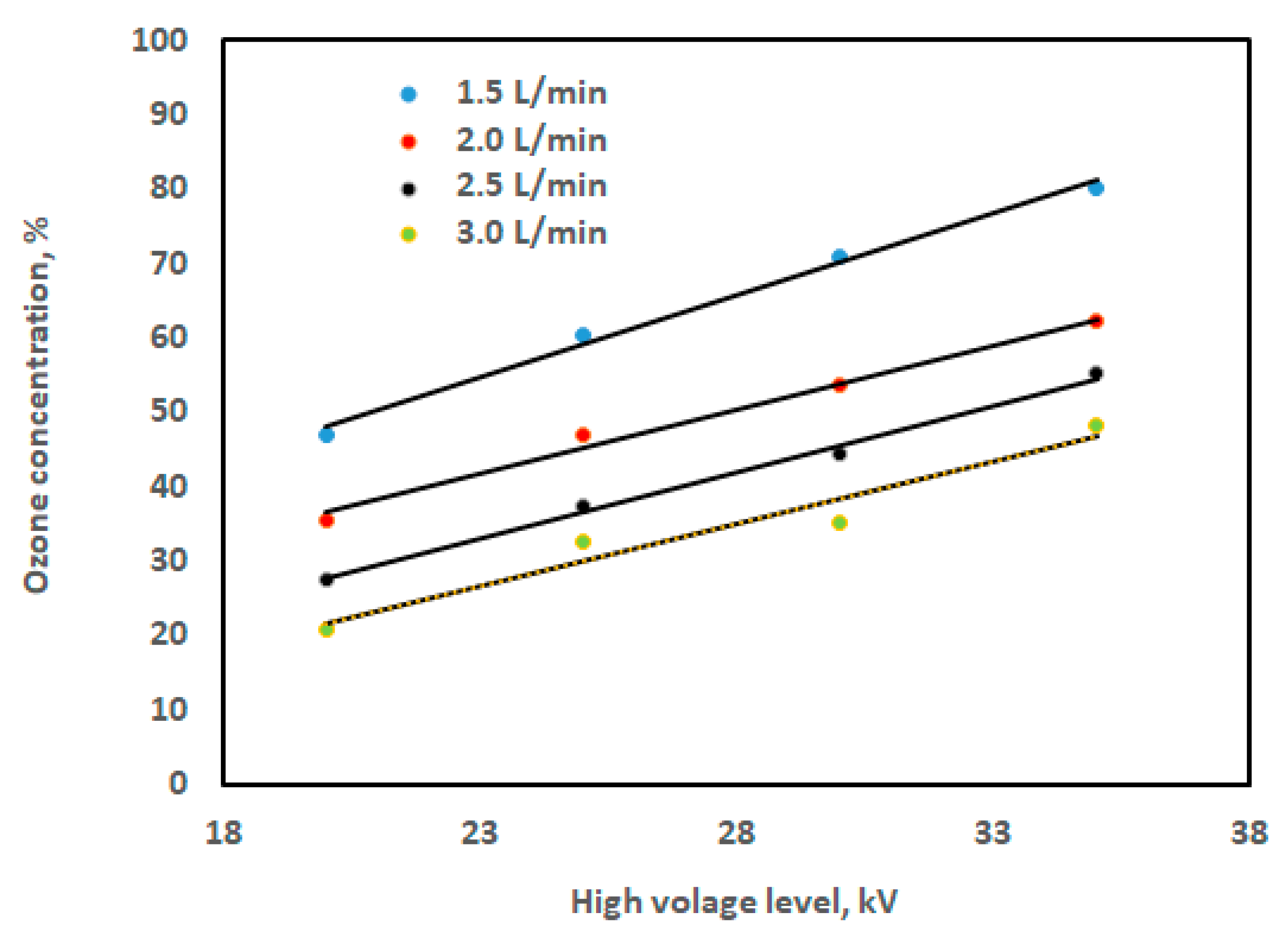 Processes 13 03637 g012
