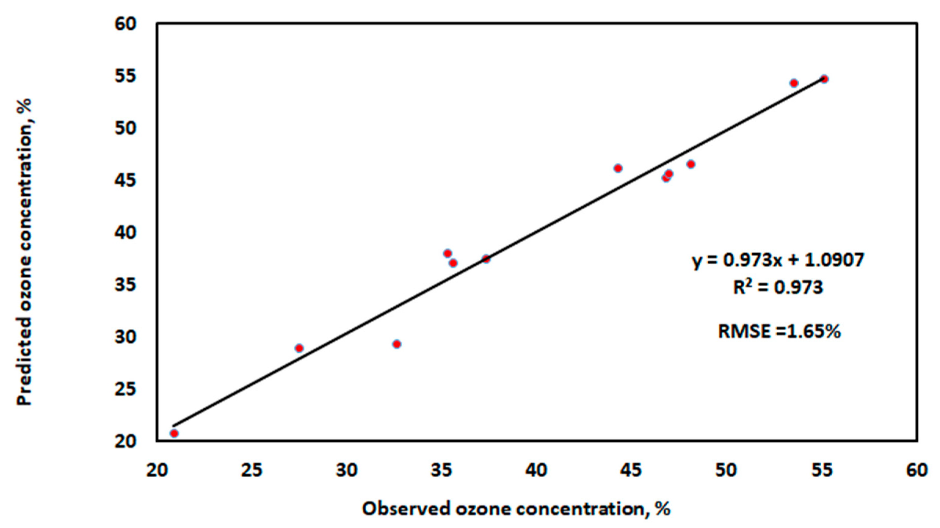 Processes 13 03637 g013