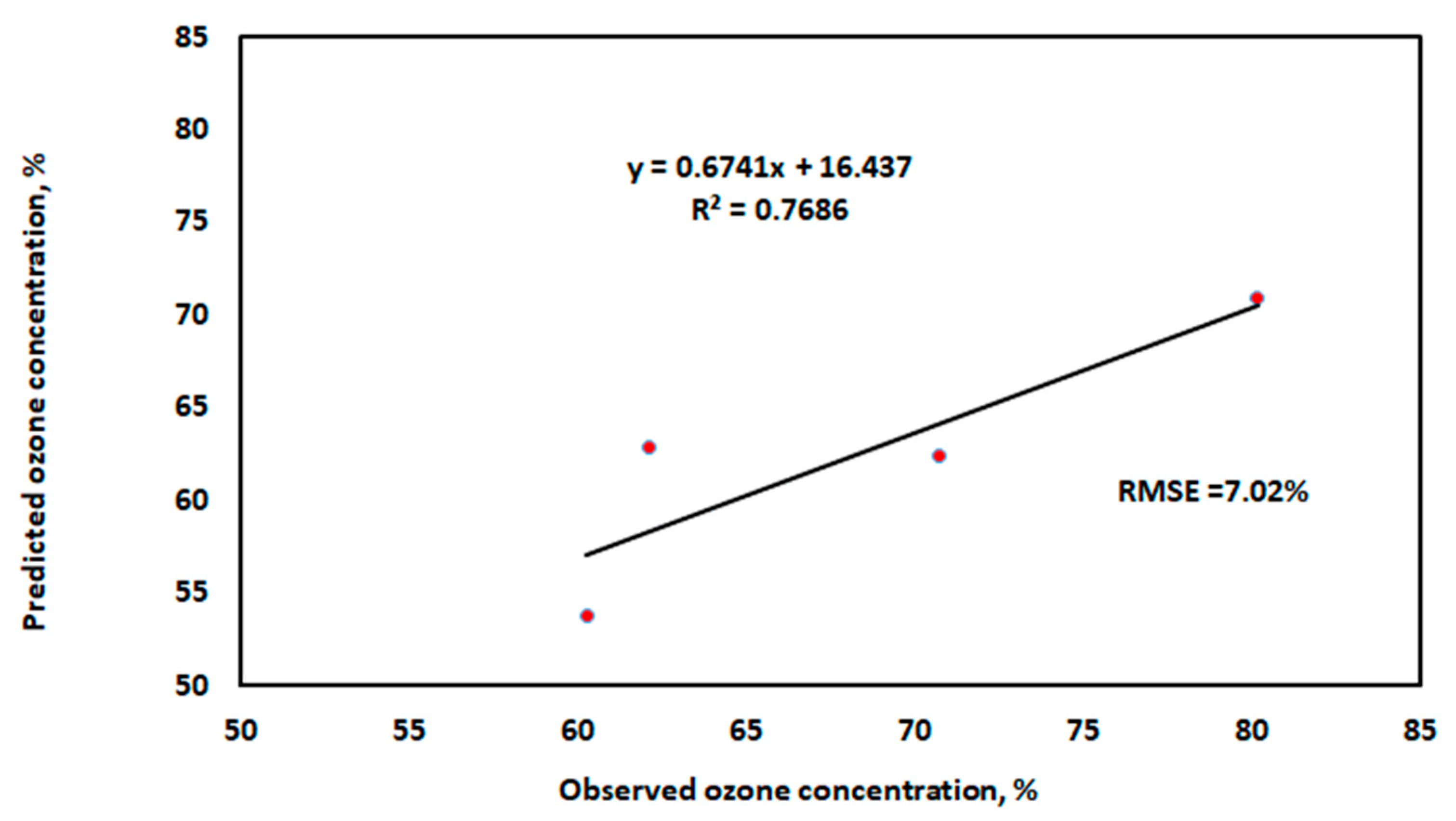 Processes 13 03637 g014
