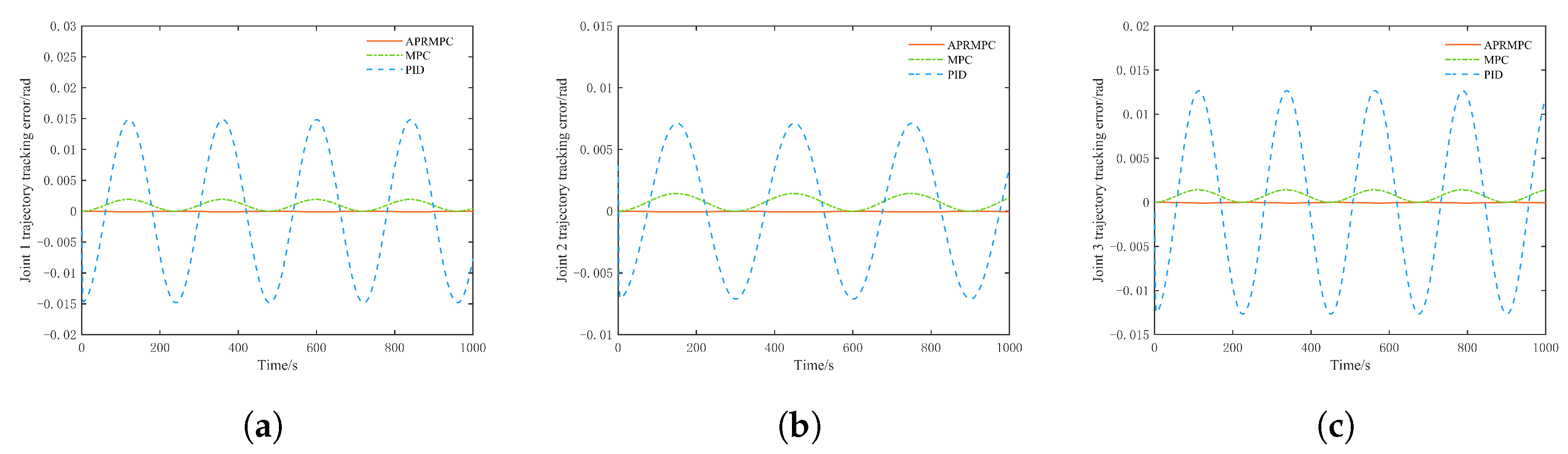 Processes 13 03638 g006 Processes 13 03638 g006