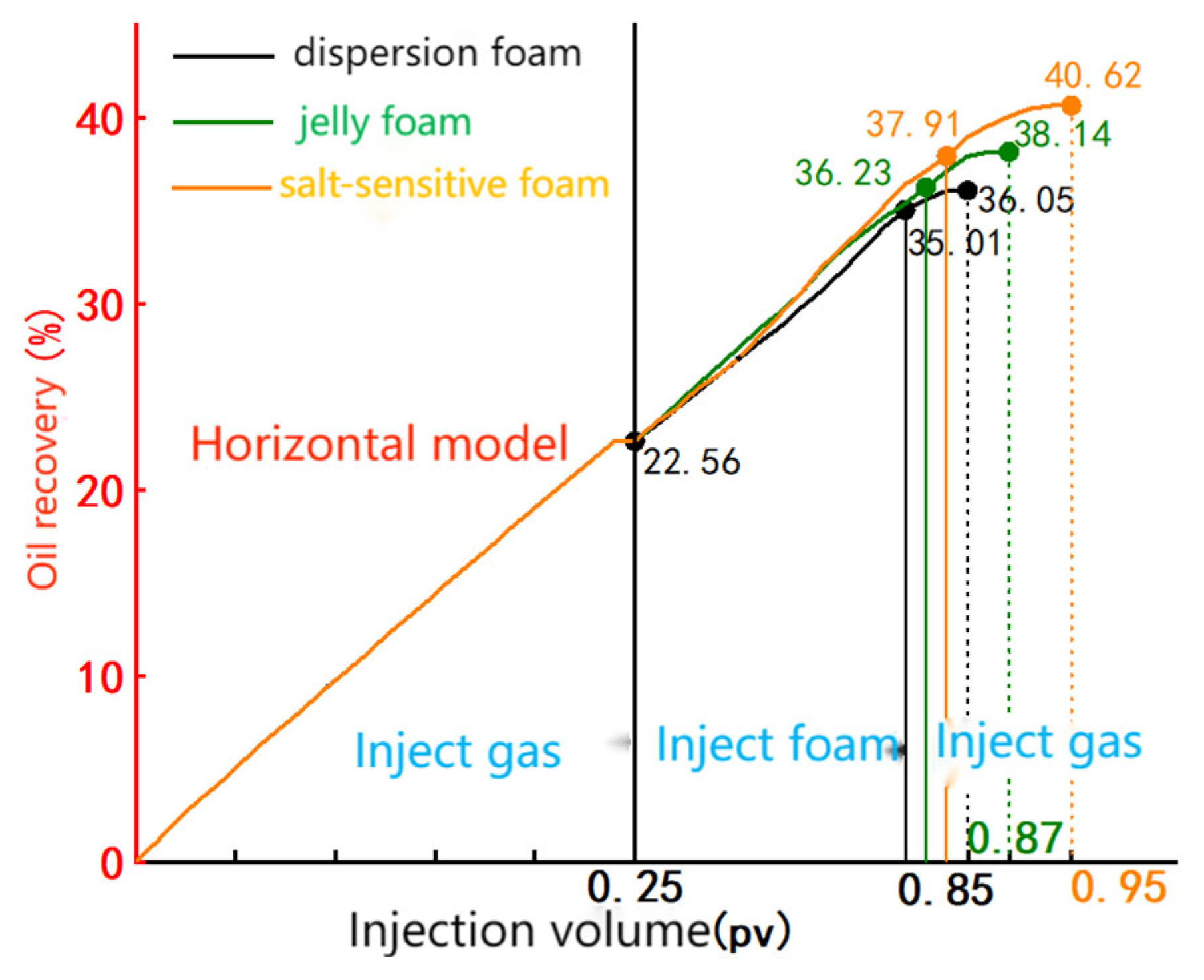 Processes 13 03642 g011 Processes 13 03642 g011