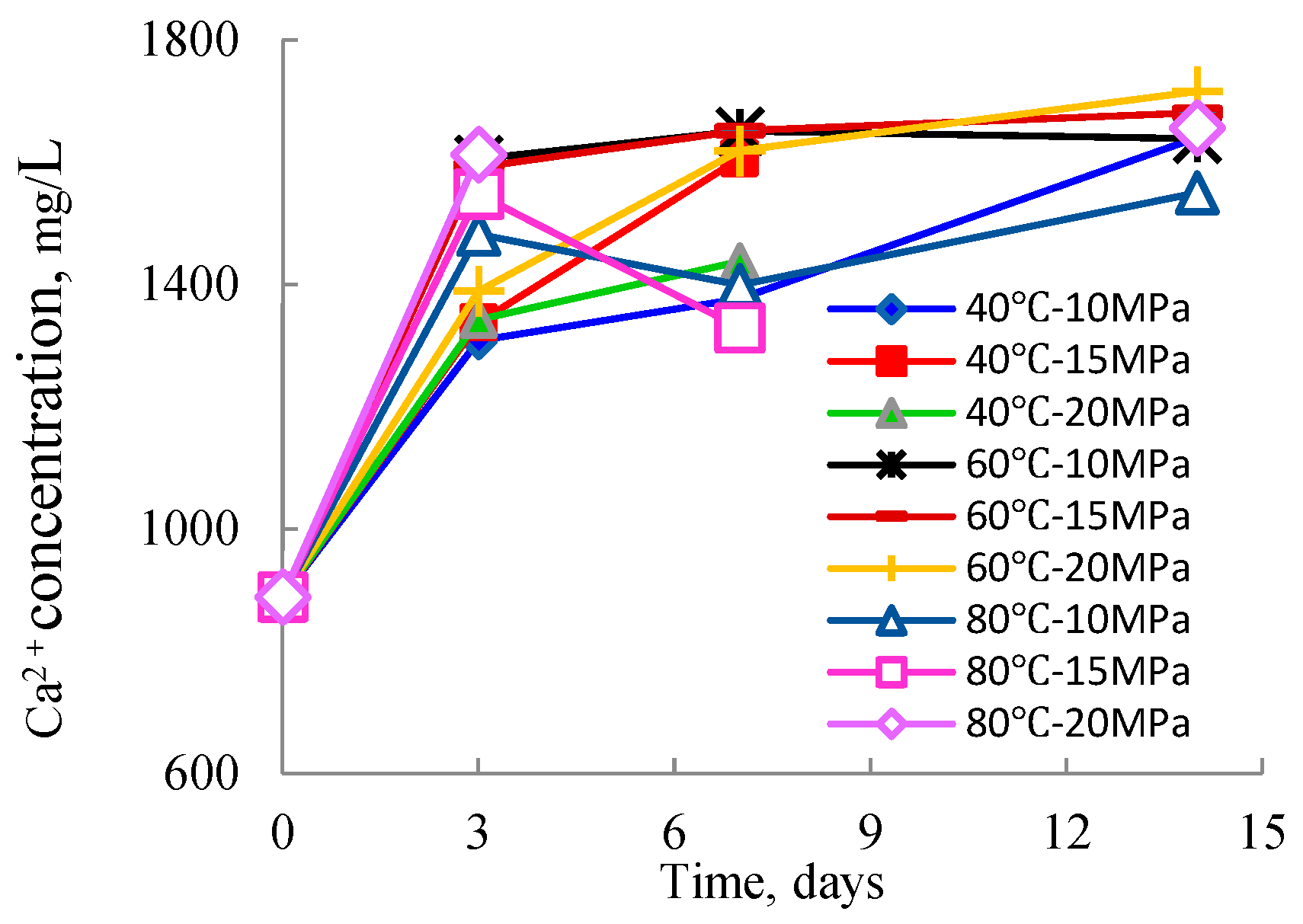 Processes 13 03644 g002 Processes 13 03644 g002