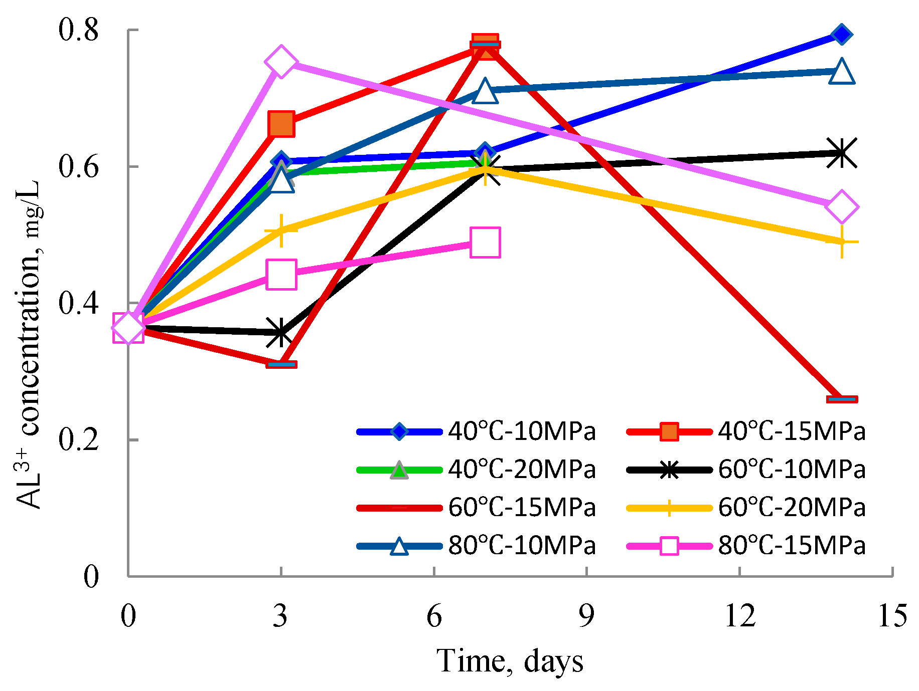 Processes 13 03644 g003 Processes 13 03644 g003
